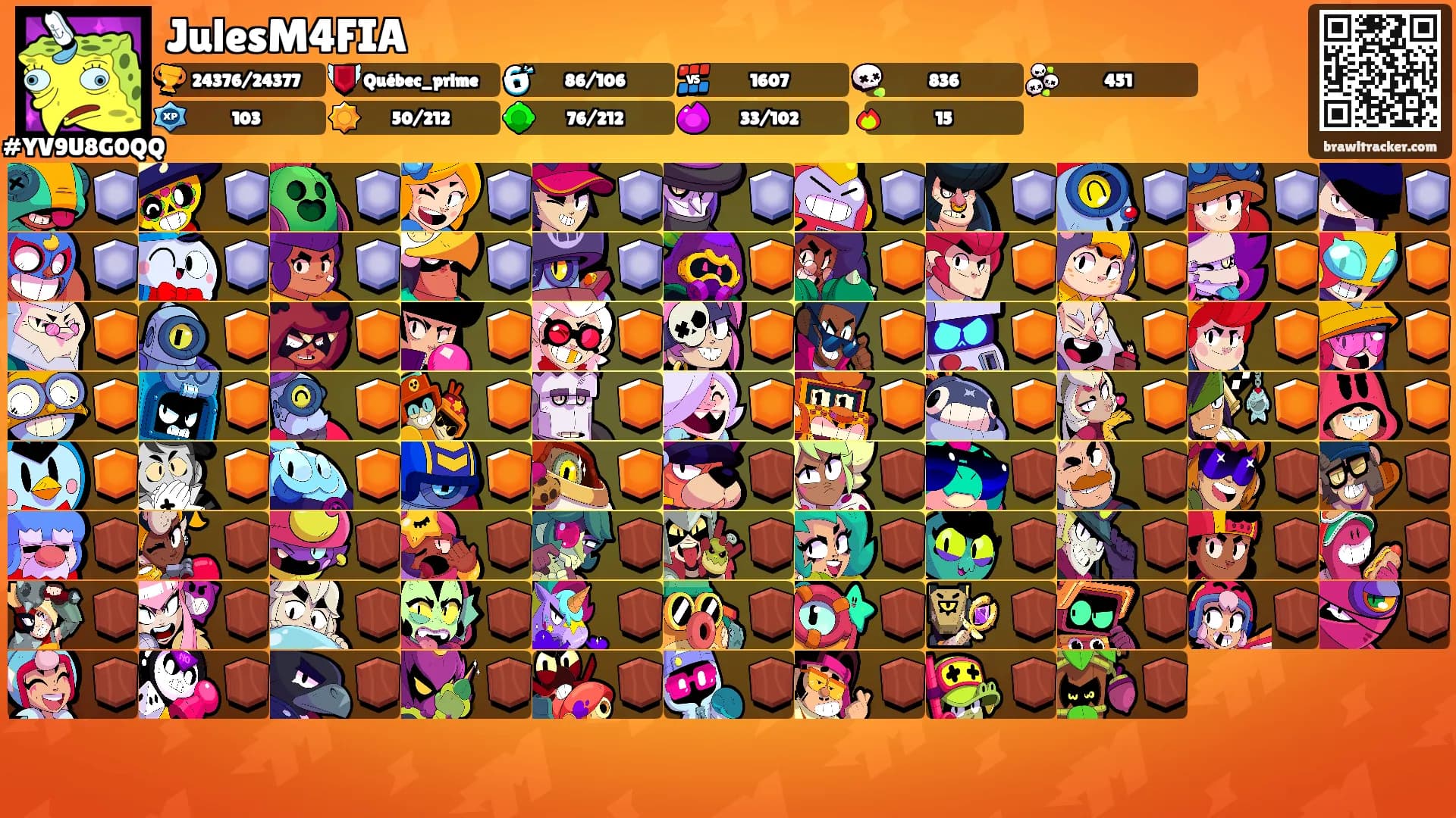 JulesM4FIA's Ranks