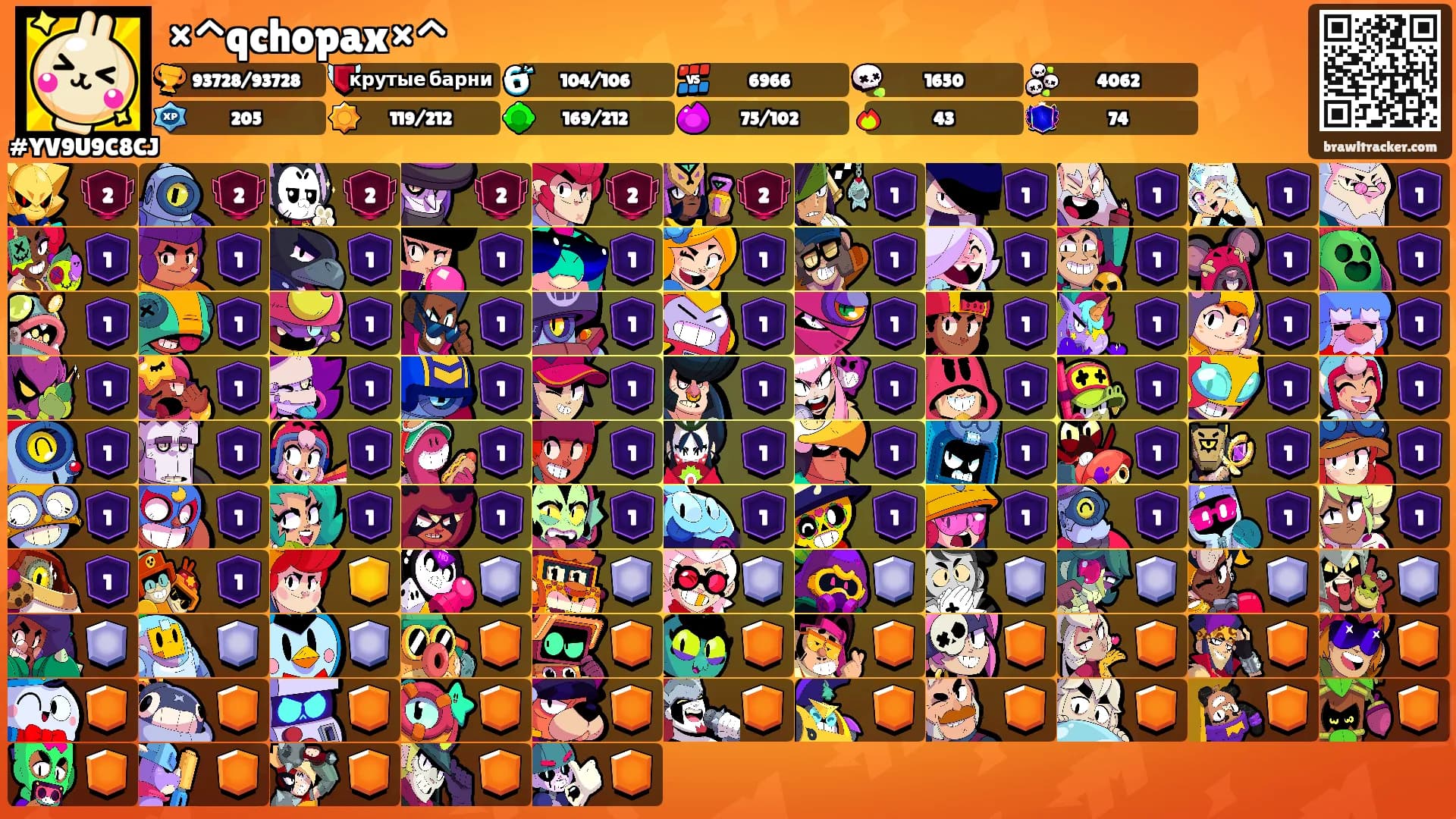 ×^qchopax×^'s Ranks