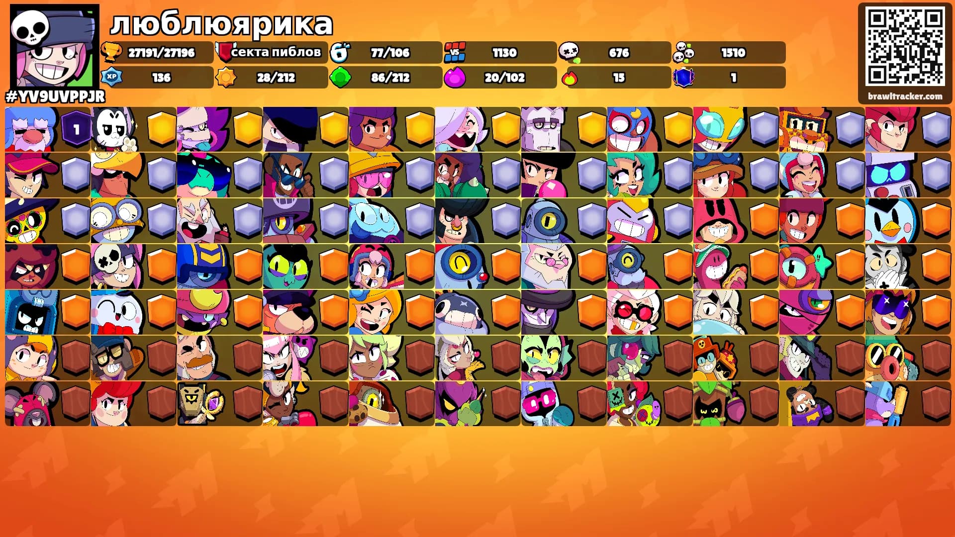 люблюярика's Ranks