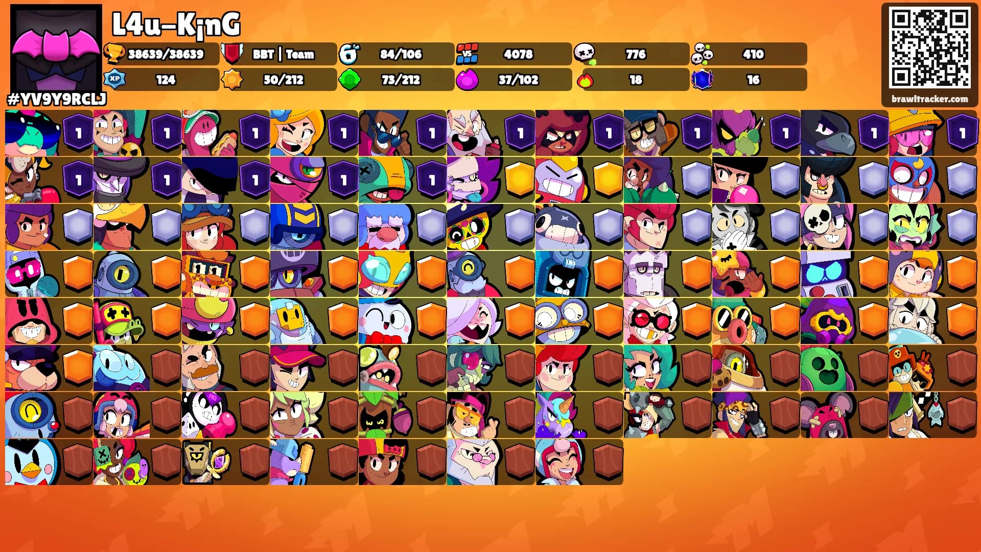 L4u-K¡nG's Ranks