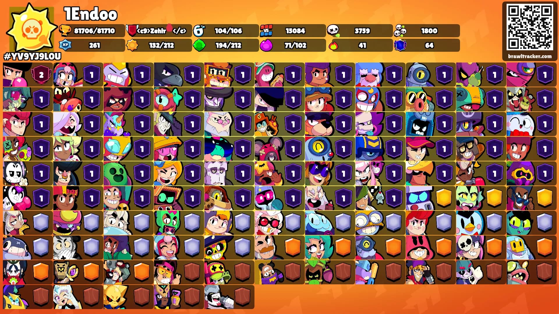 1Endoo's Ranks