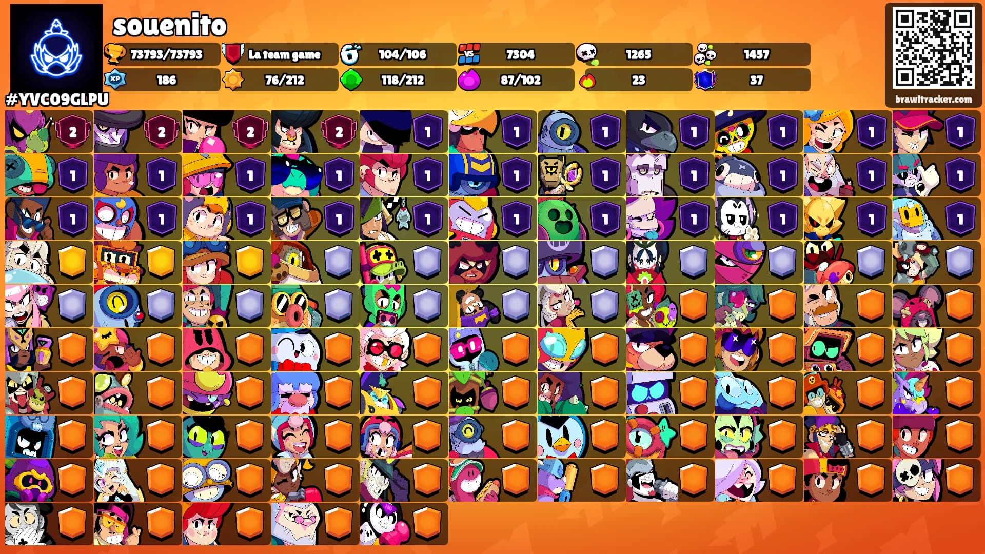 souenito's Ranks