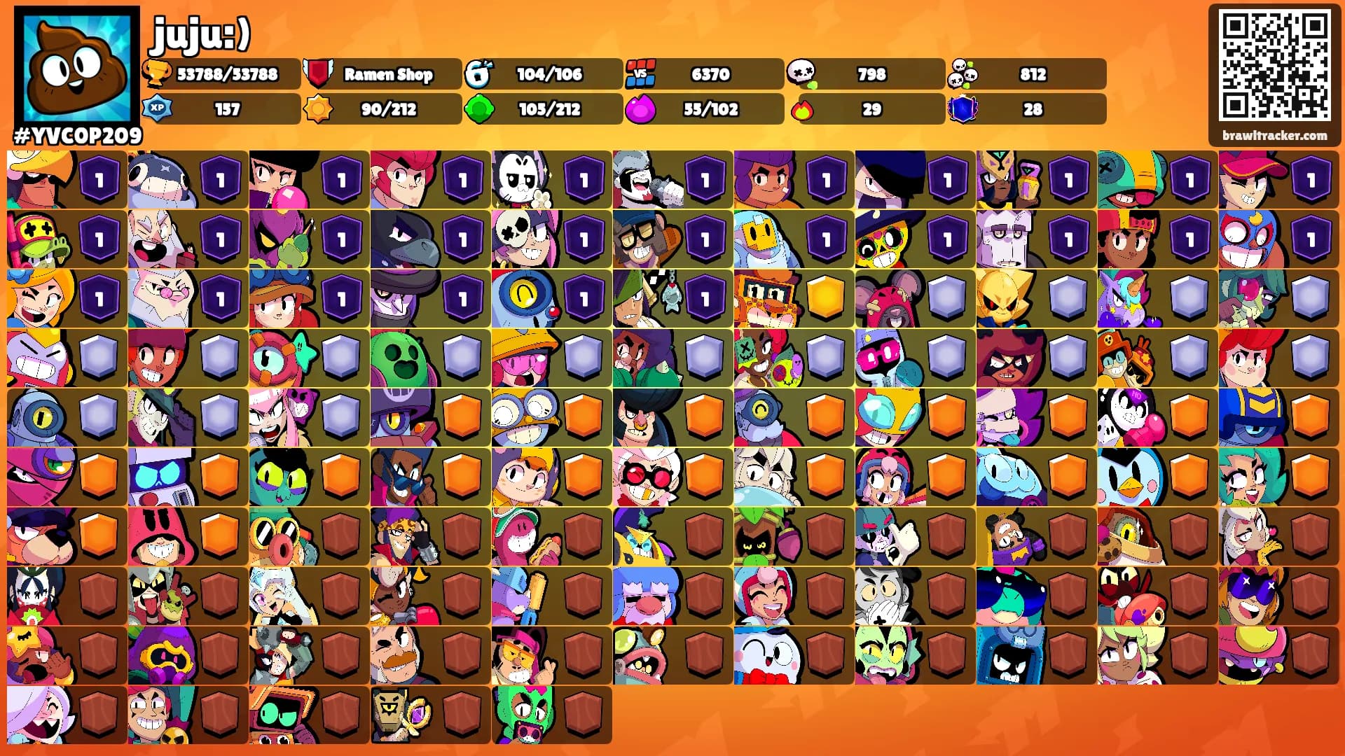 juju:)'s Ranks