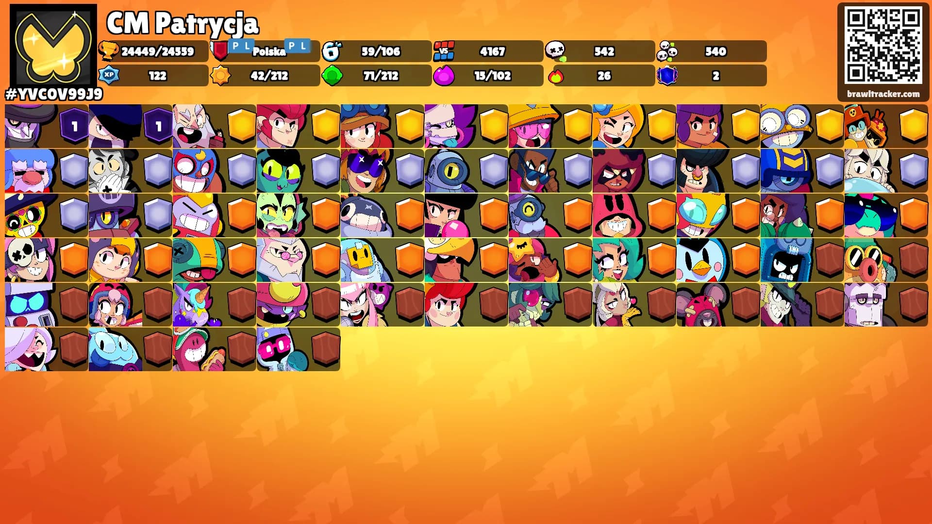 CM Patrycja's Ranks