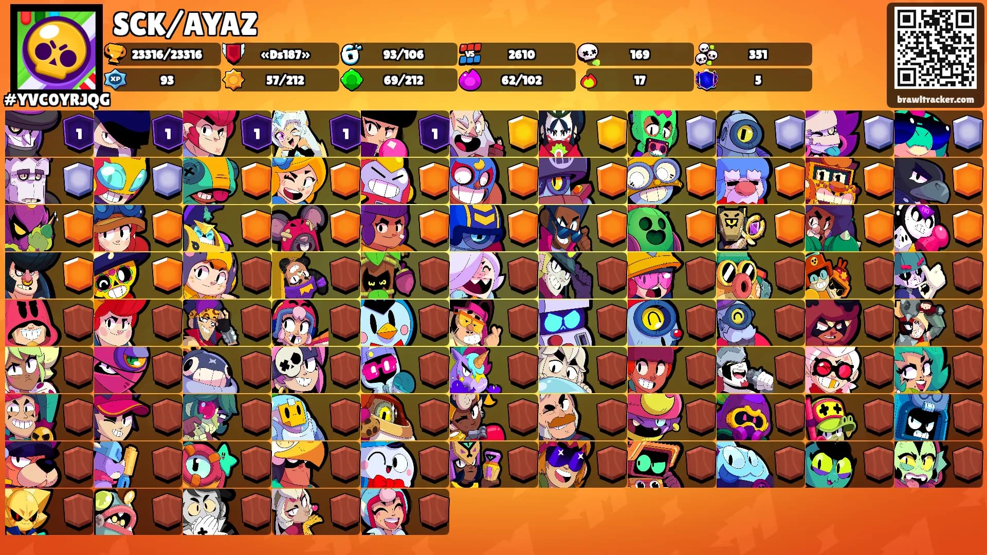 SCK/AYAZ's Ranks