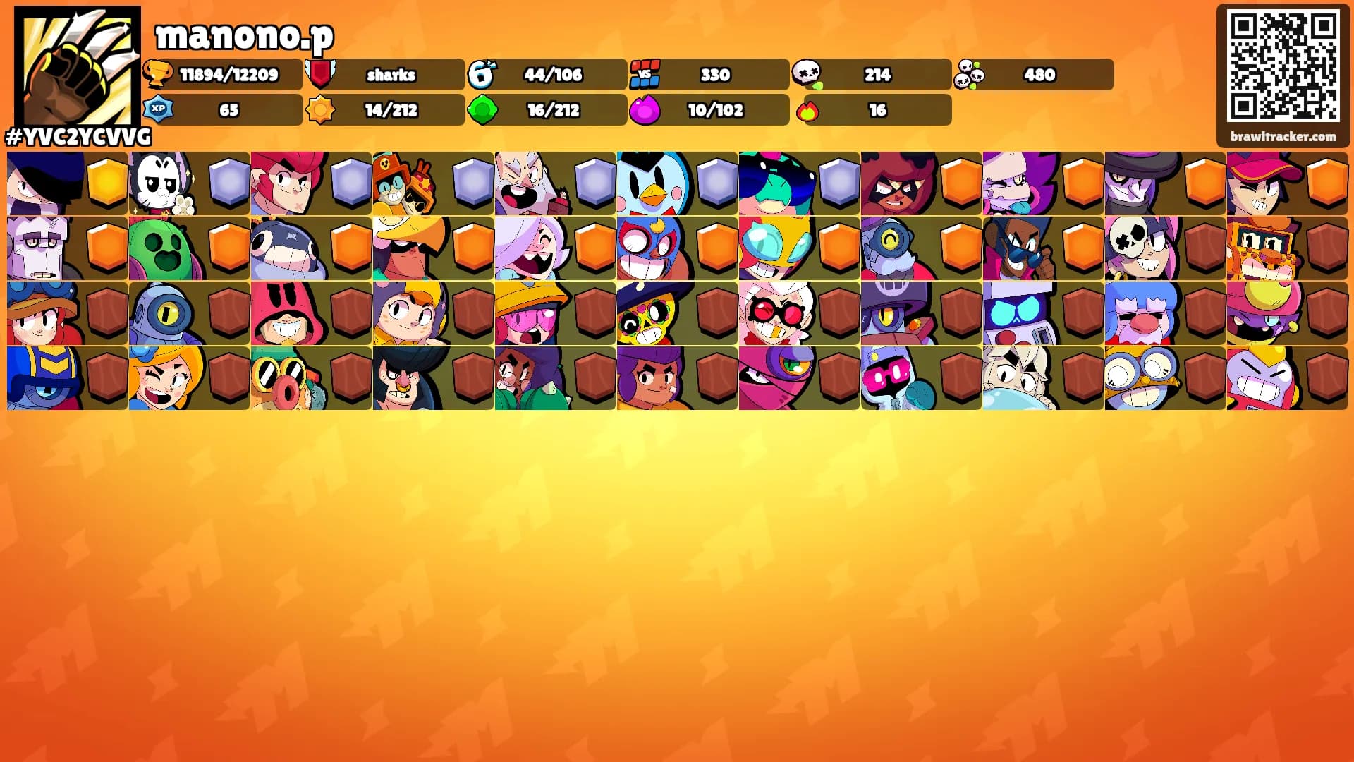 manono.p's Ranks