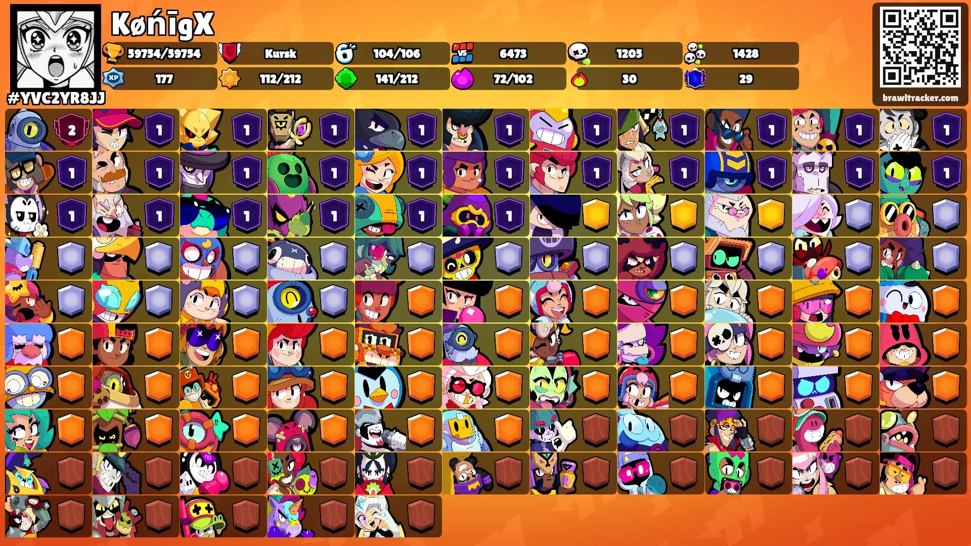 KøńīgX's Ranks