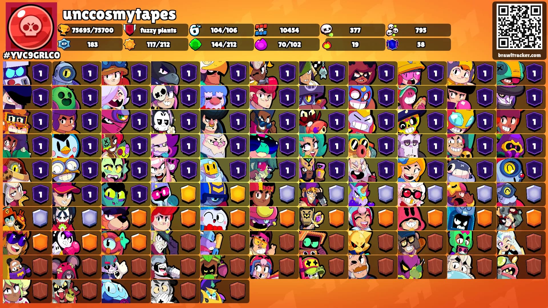 unccosmytapes's Ranks