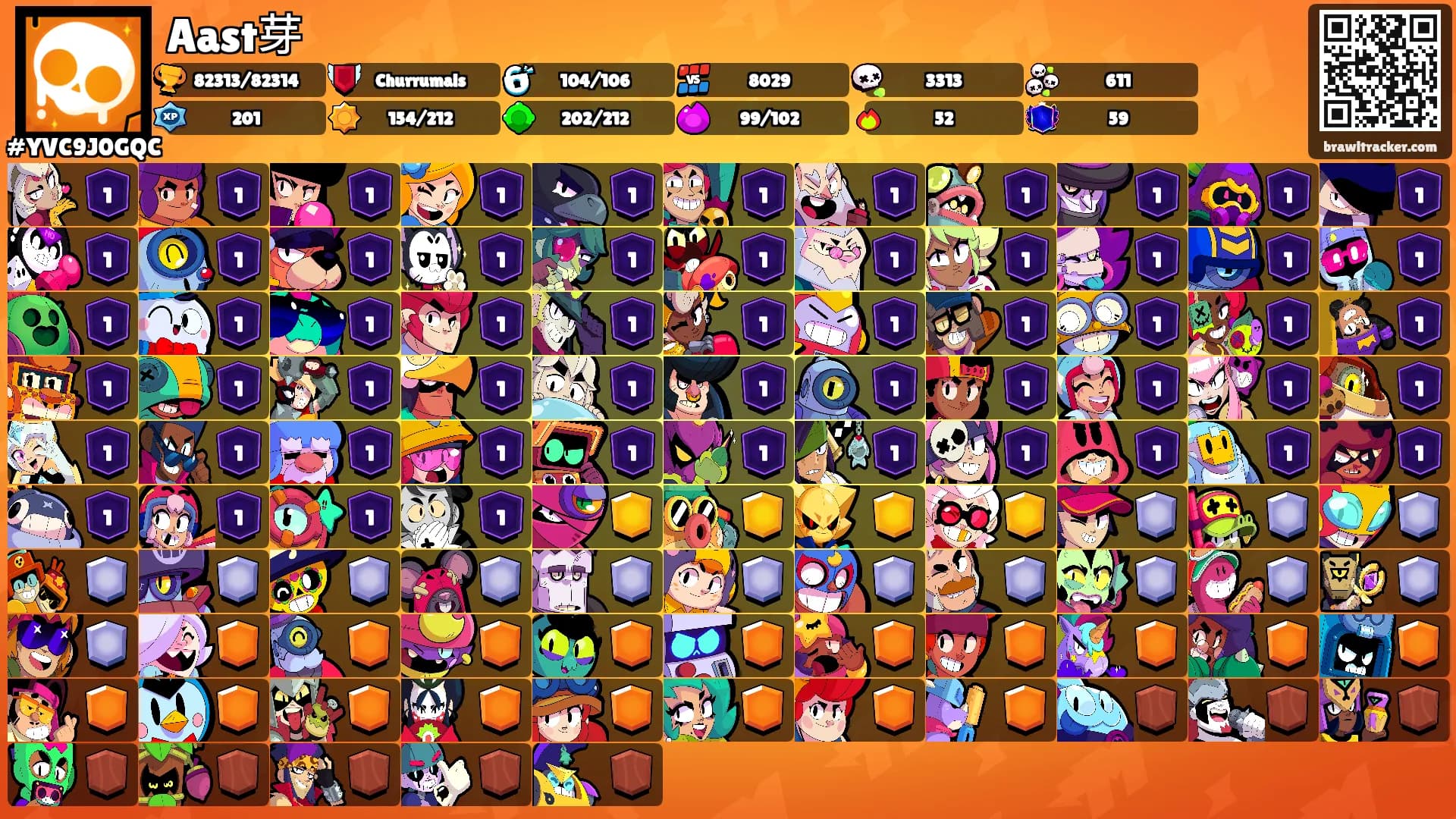 Aast芽's Ranks
