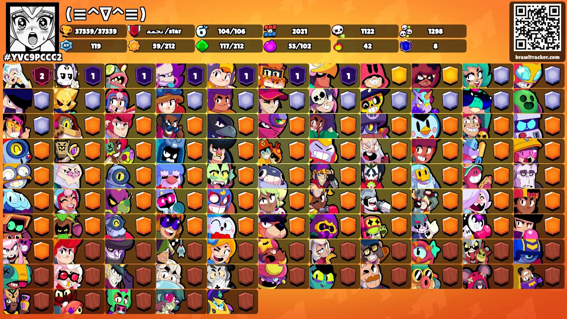 (≡^∇^≡)'s Ranks