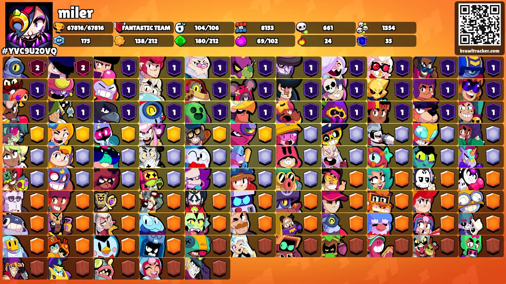 miler's Ranks