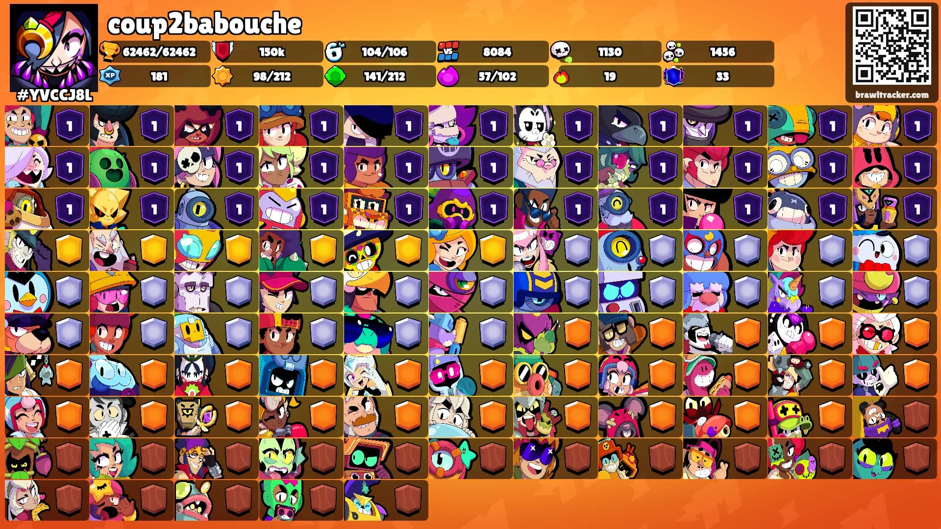coup2babouche's Ranks
