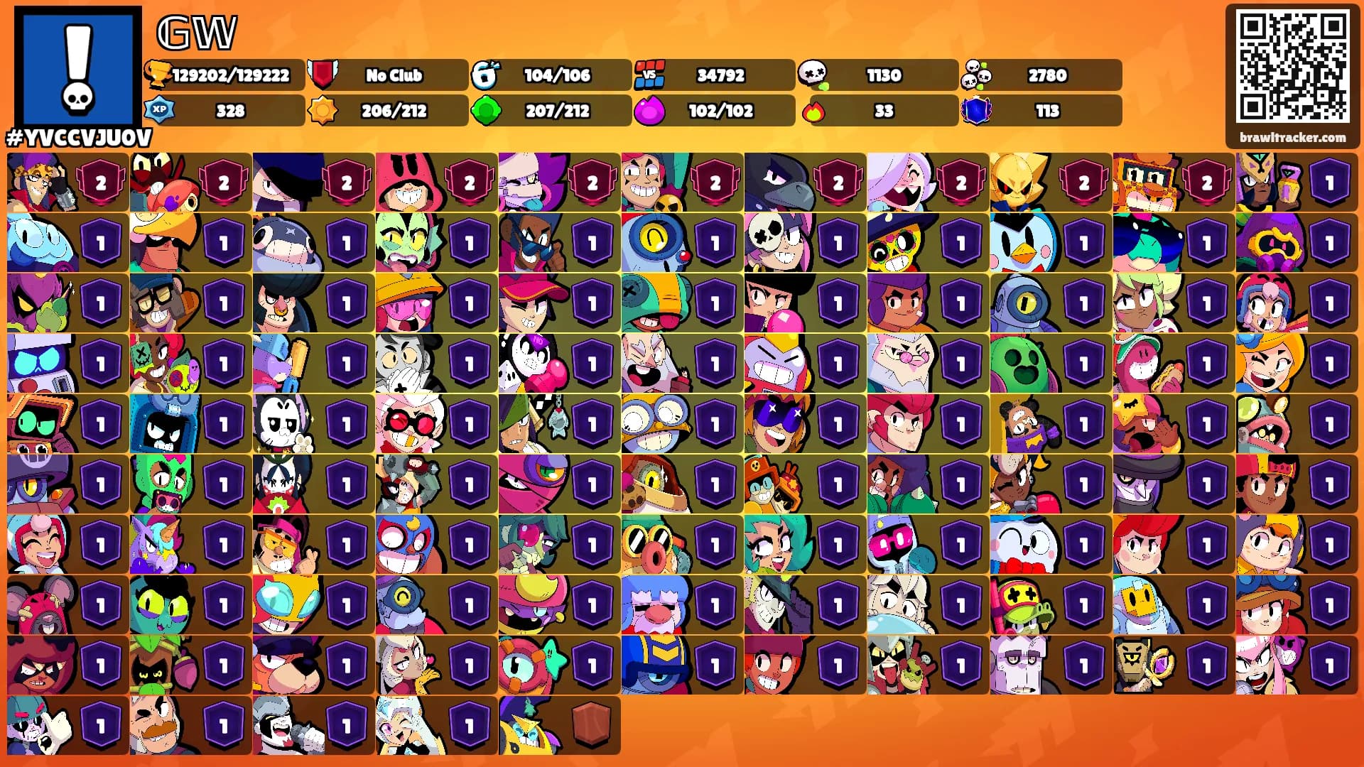𝔾𝕎's Ranks