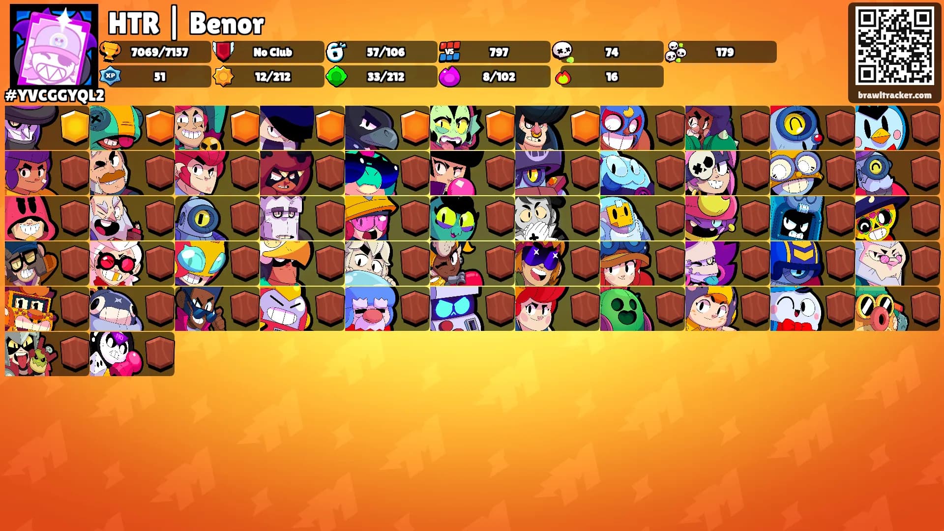 HTR | Benor's Ranks