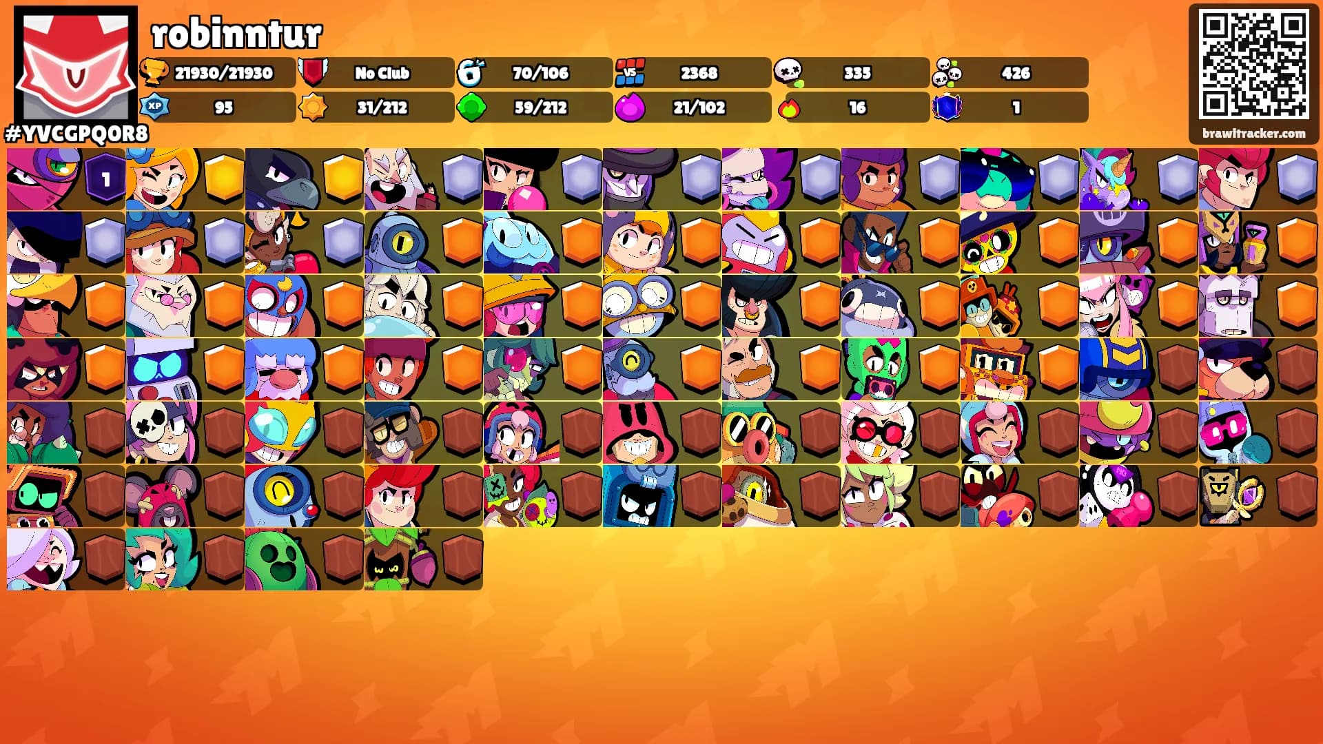 robinntur's Ranks