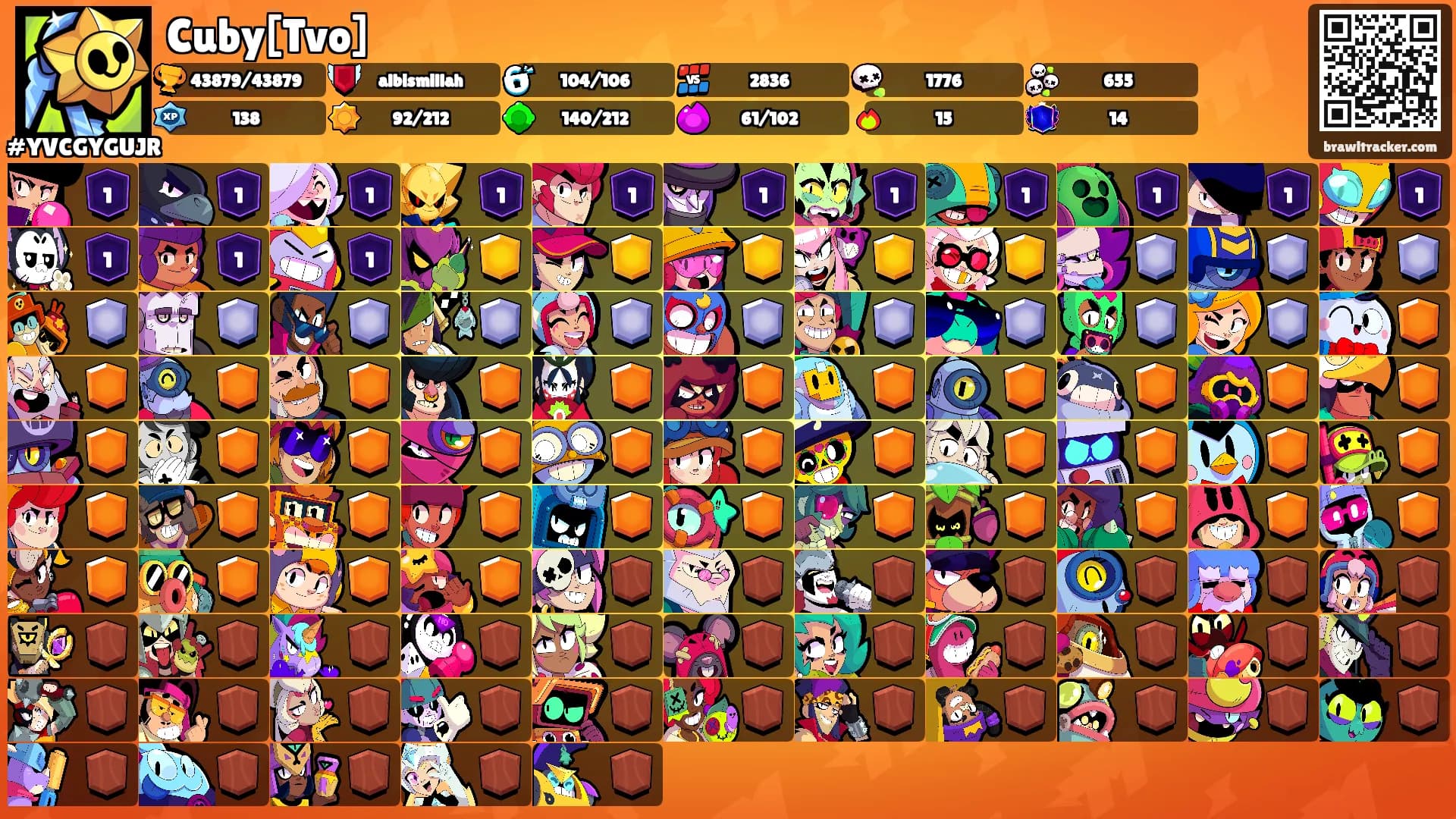 Cuby[Tvo]'s Ranks
