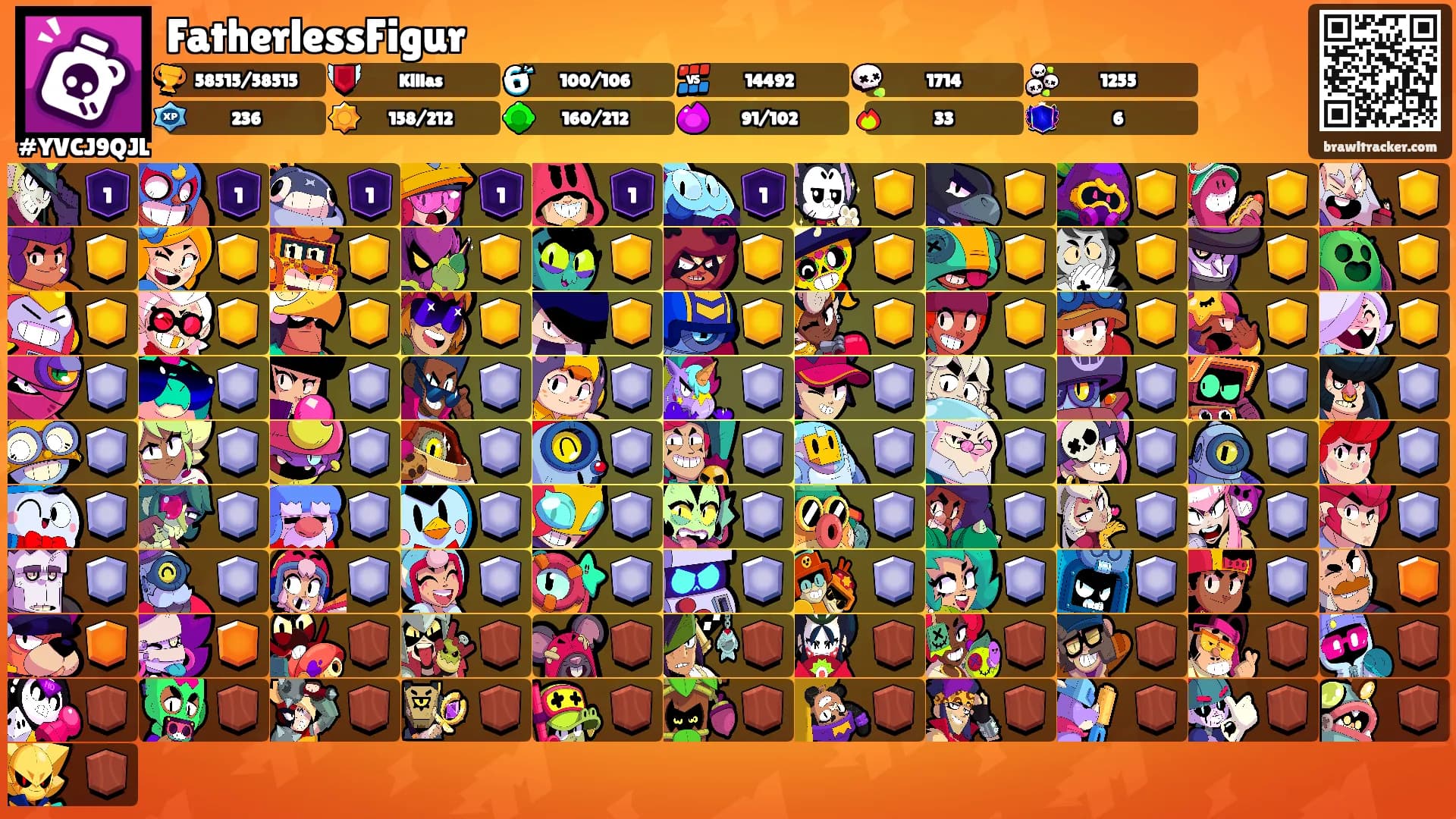 FatherlessFigur's Ranks
