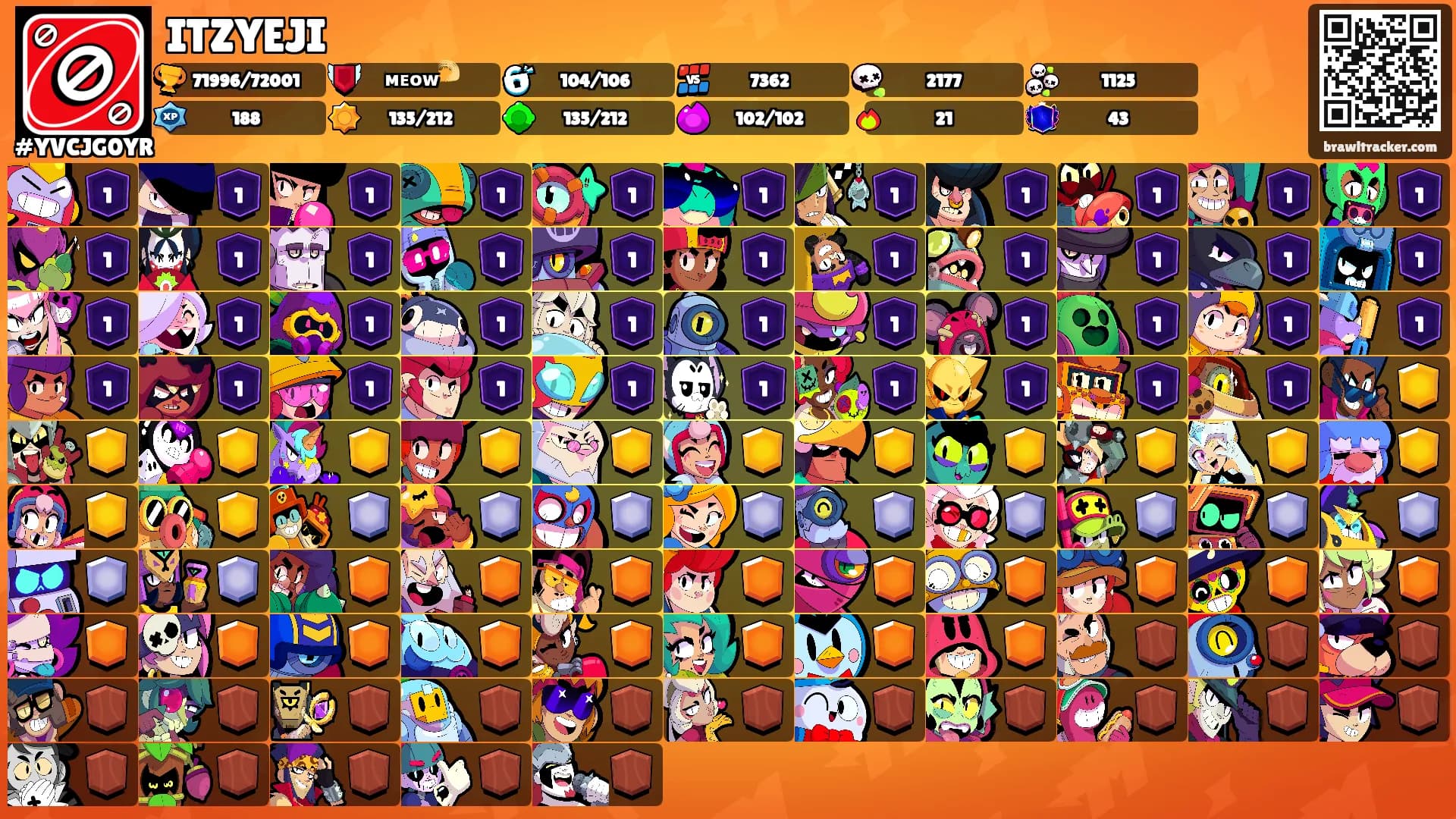 ITZYEJI's Ranks