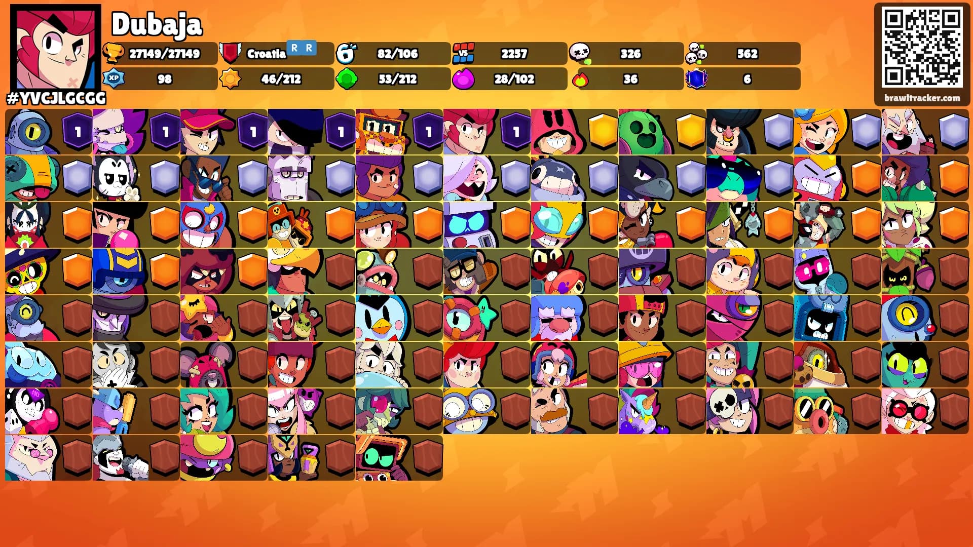 Dubaja's Ranks