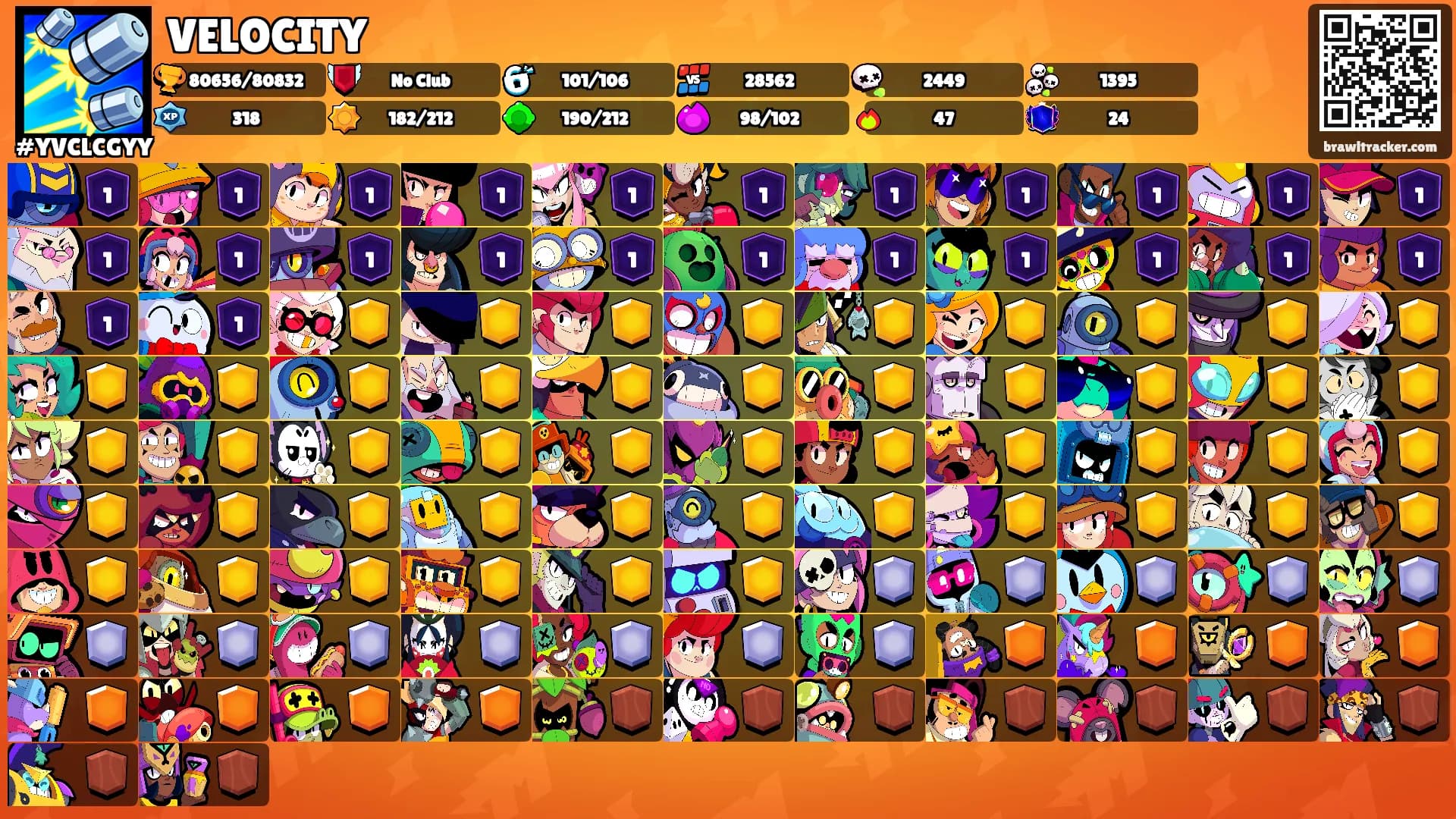 VELOCITY's Ranks