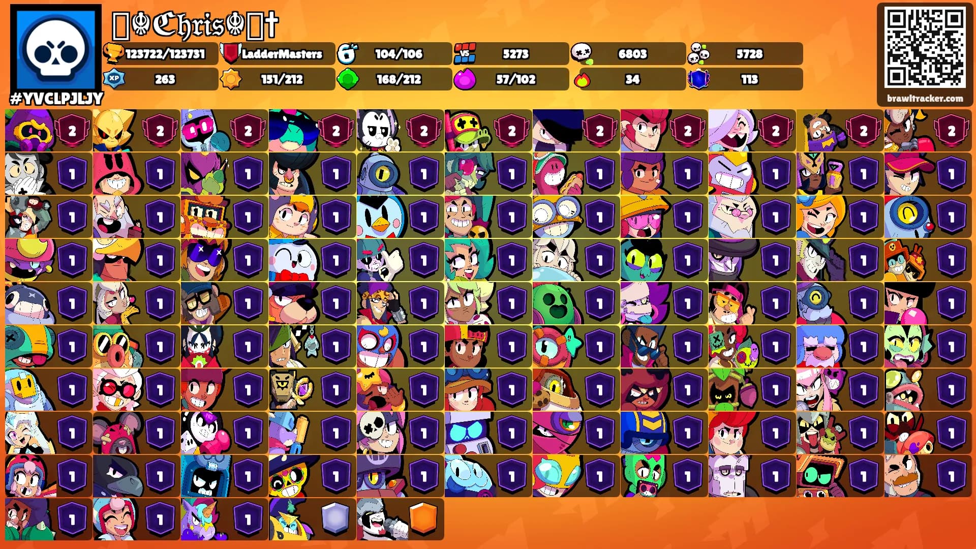 ꧁☬ℭ𝔥𝔯𝔦𝔰☬꧂†'s Ranks