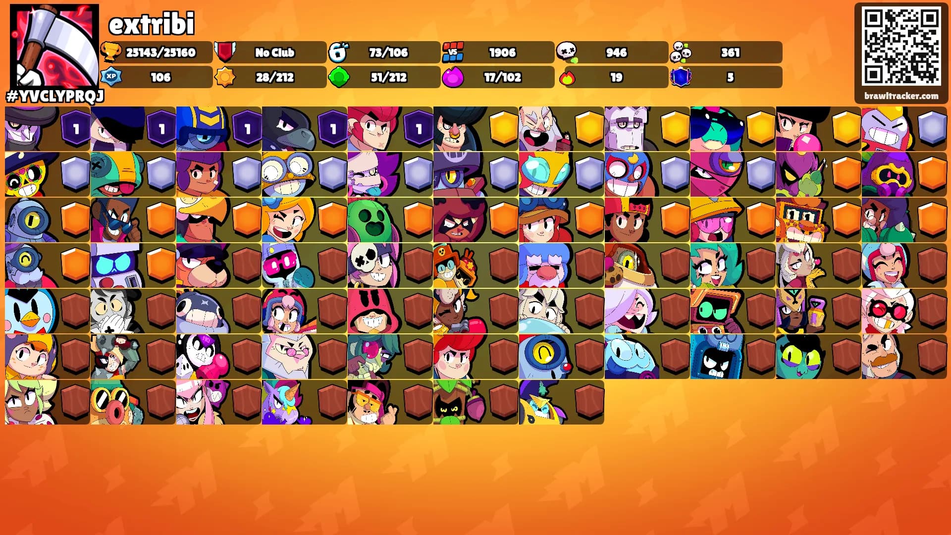 extribi's Ranks
