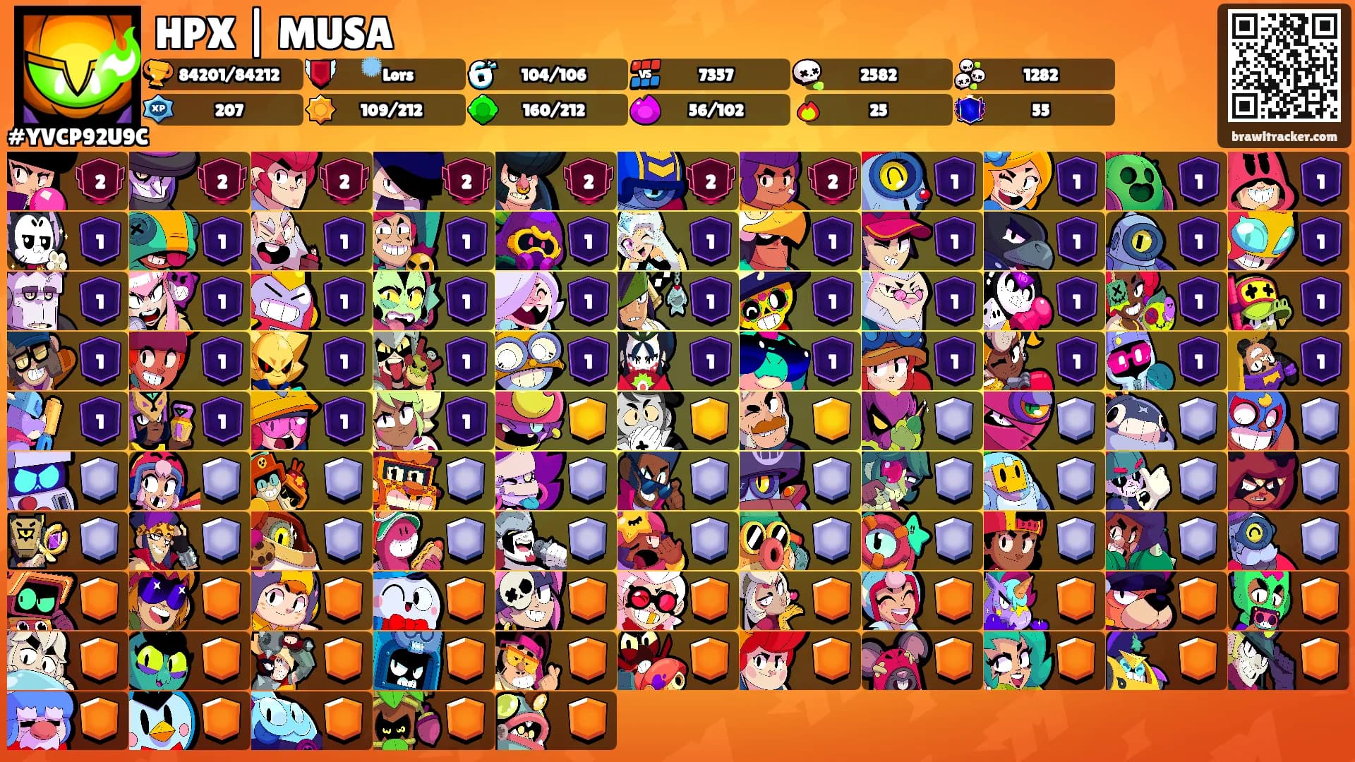 HPX | MUSA's Ranks