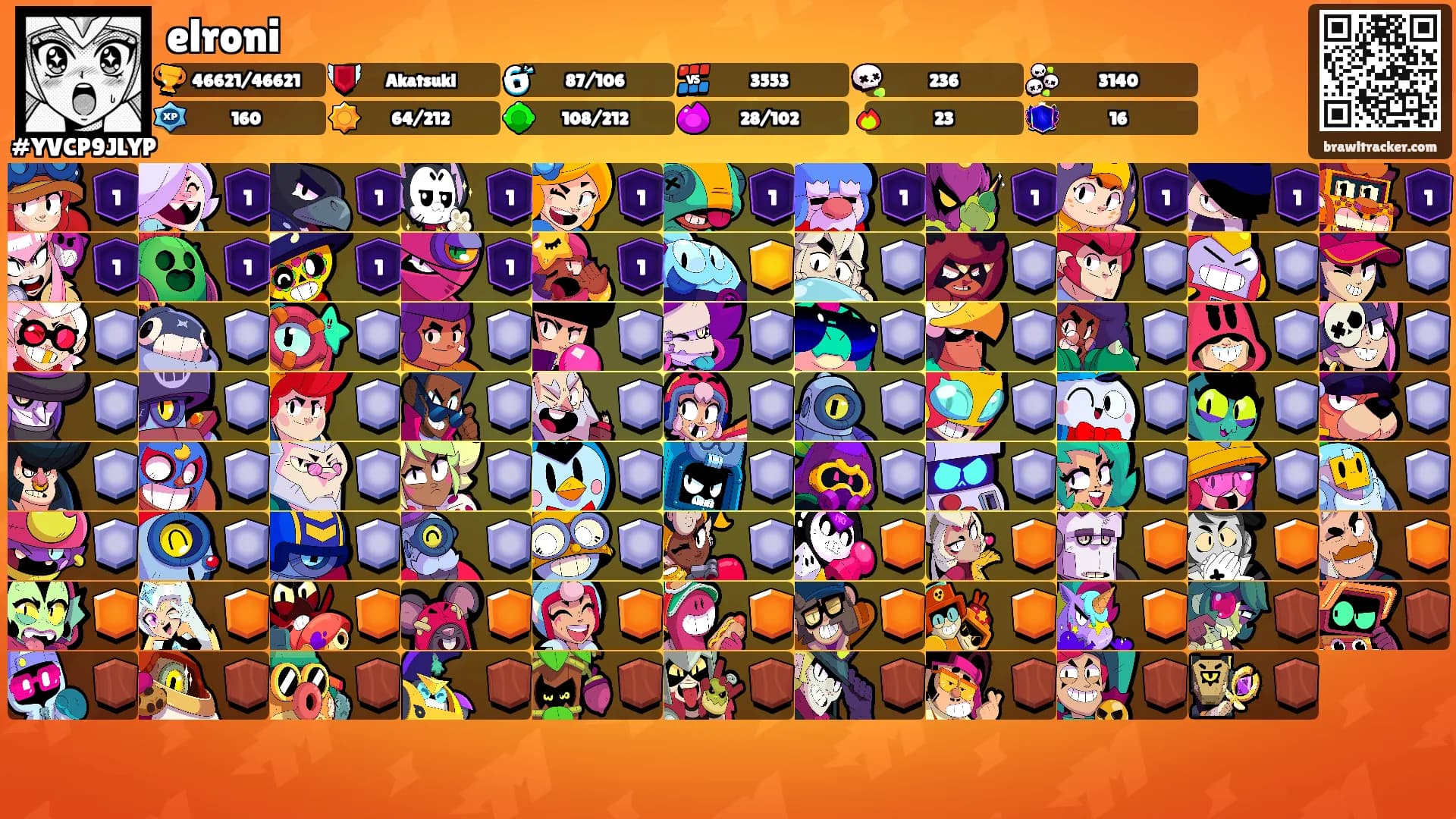 elroni's Ranks