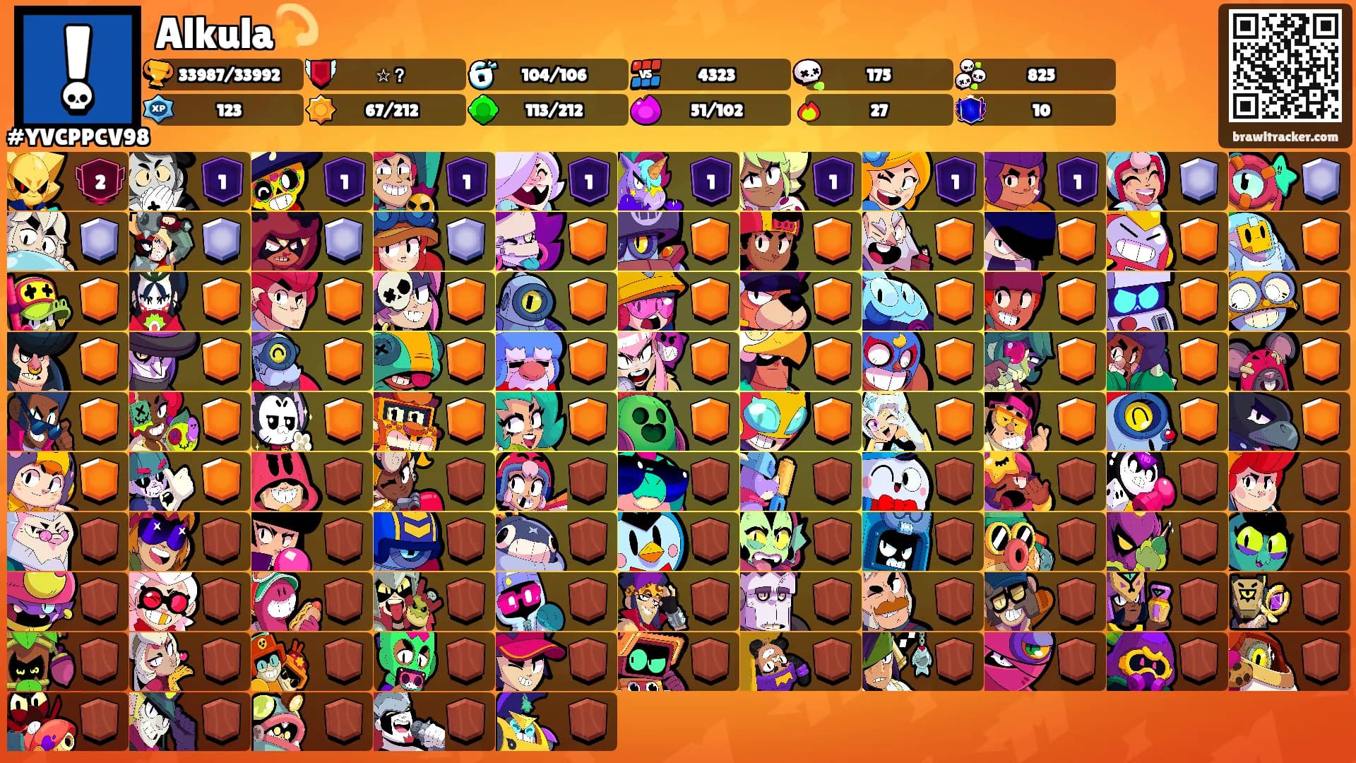 Alkula💫's Ranks