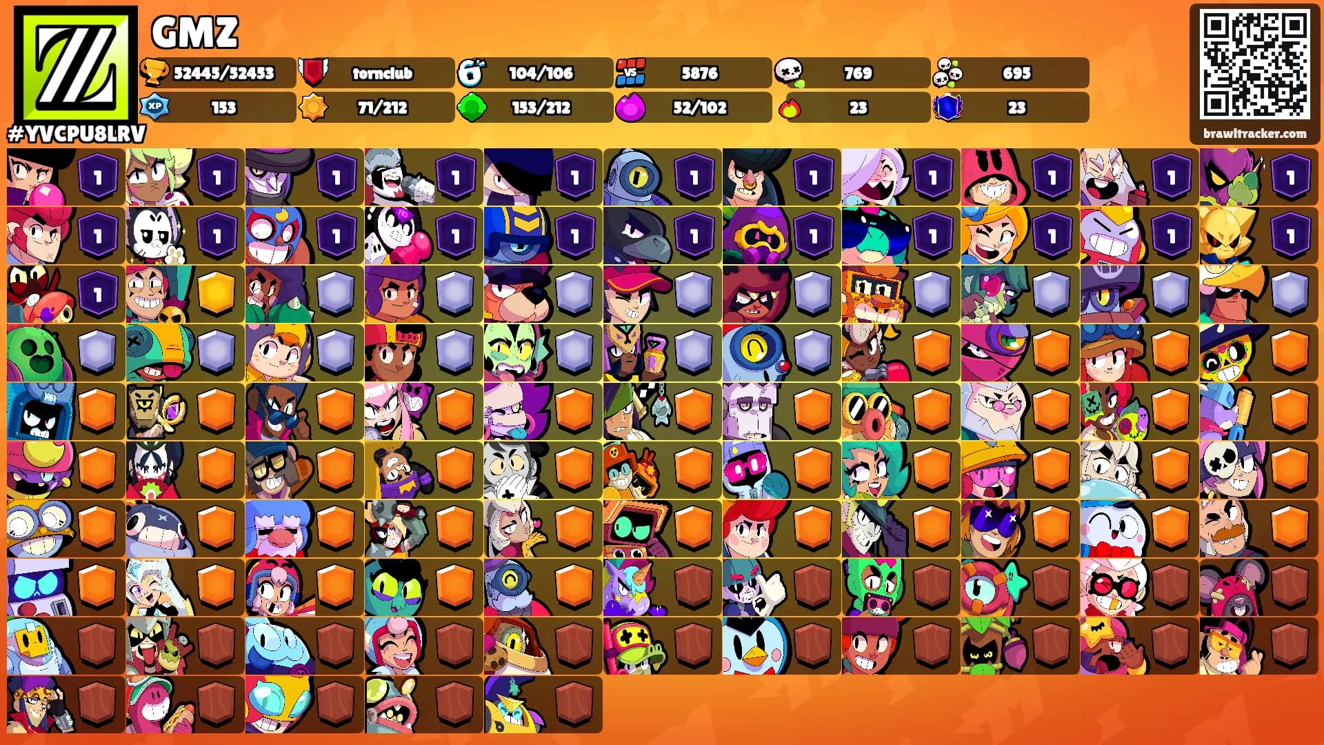 GMZ's Ranks