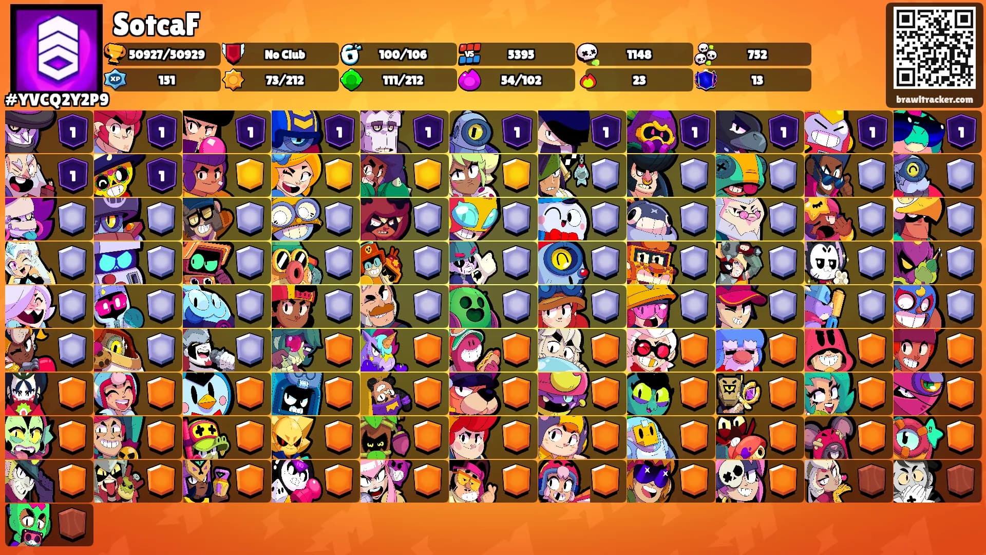 SotcaF's Ranks