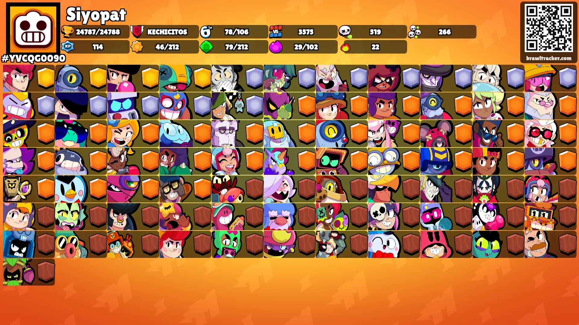 Siyopat's Ranks