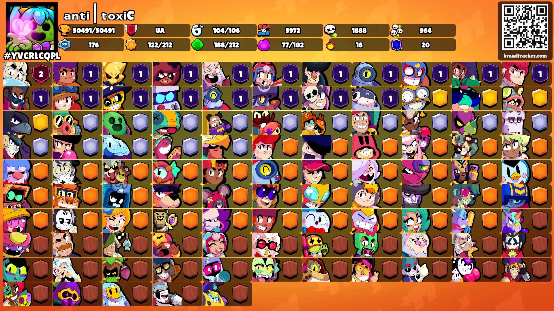 ₐₙₜᵢ|ₜₒₓᵢc's Ranks