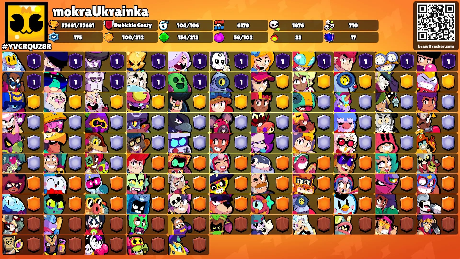 mokraUkrainka's Ranks
