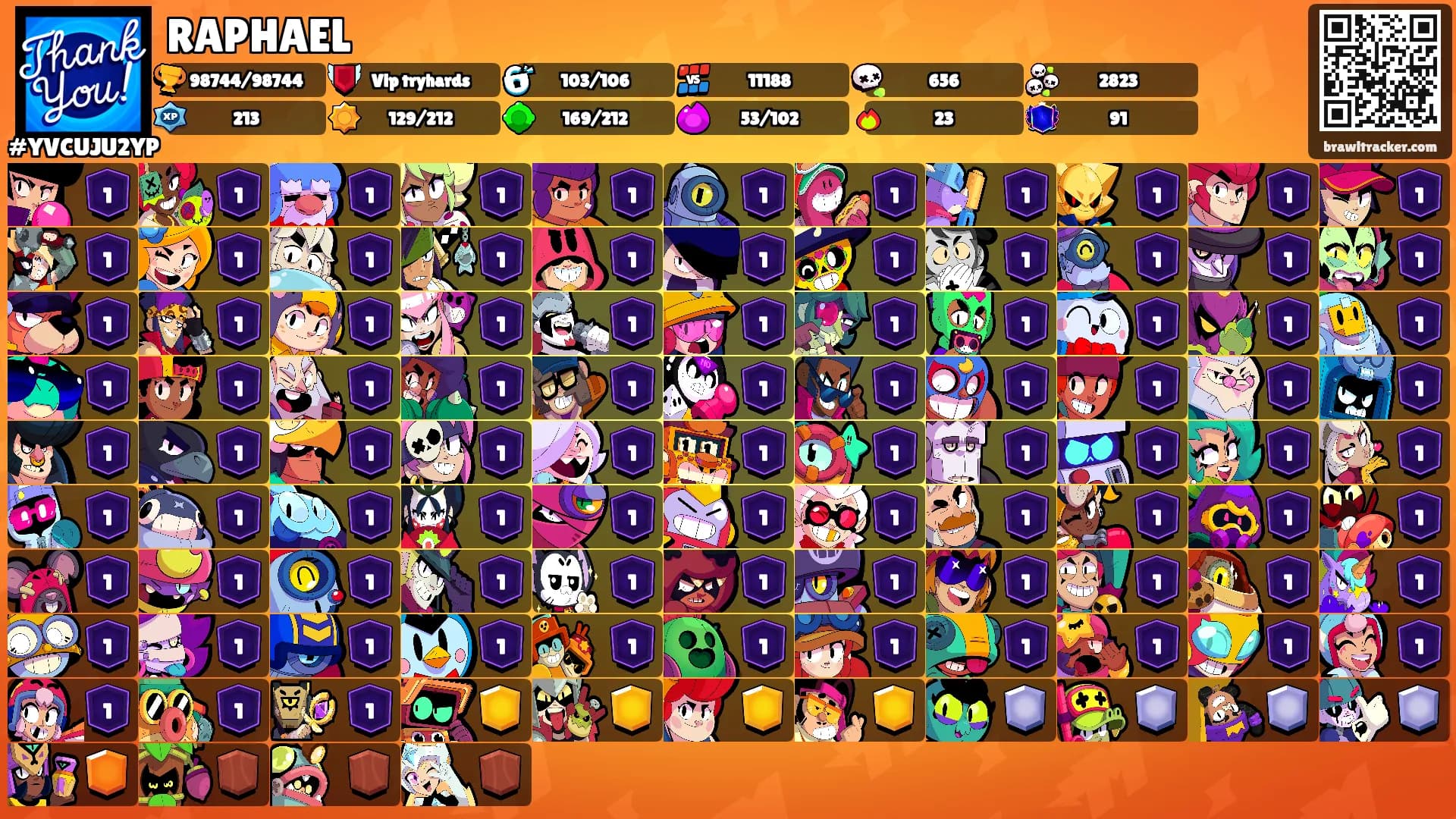 RAPHAEL's Ranks