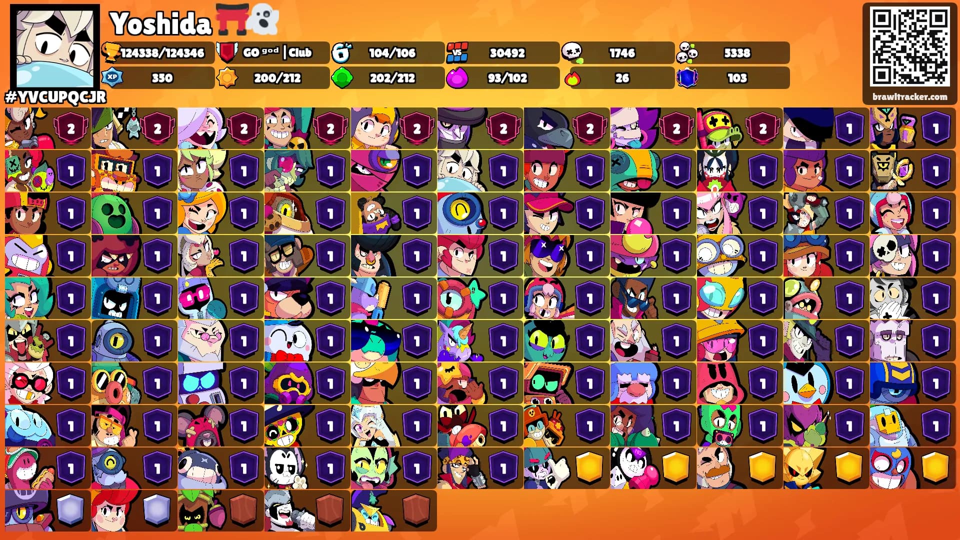 Yoshida ⛩️👻's Ranks