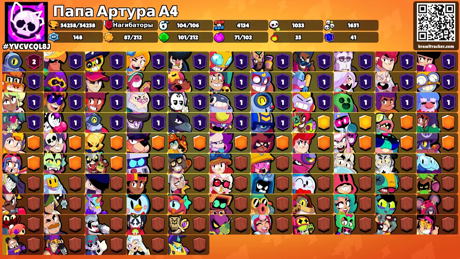Папа Артура А4's Ranks