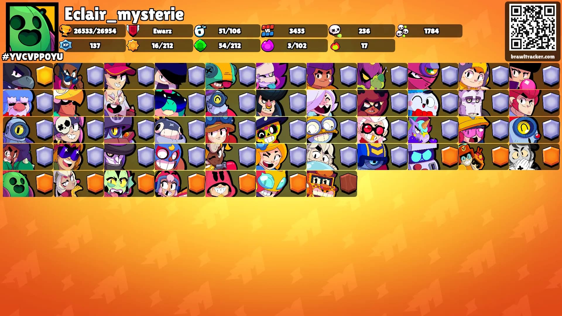 Eclair_mysterie's Ranks