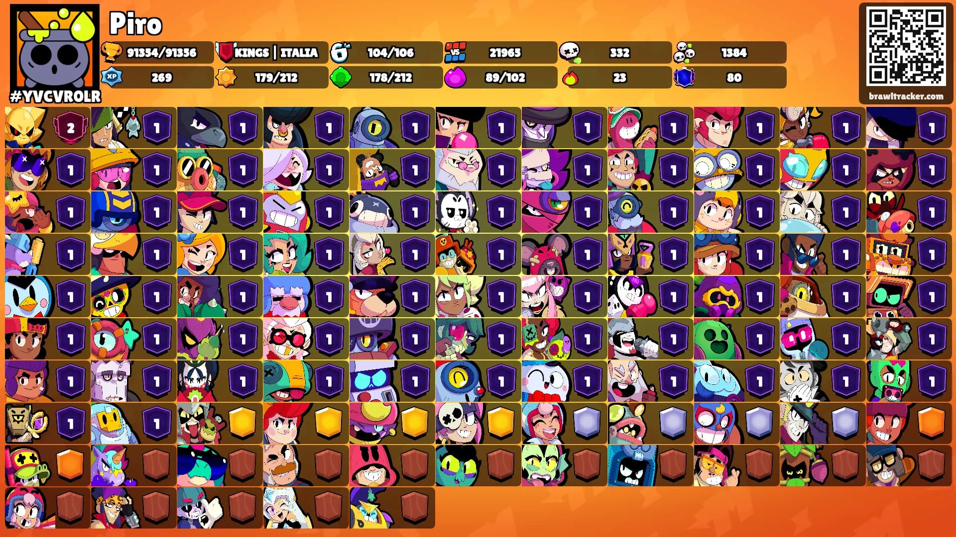 Piro's Ranks