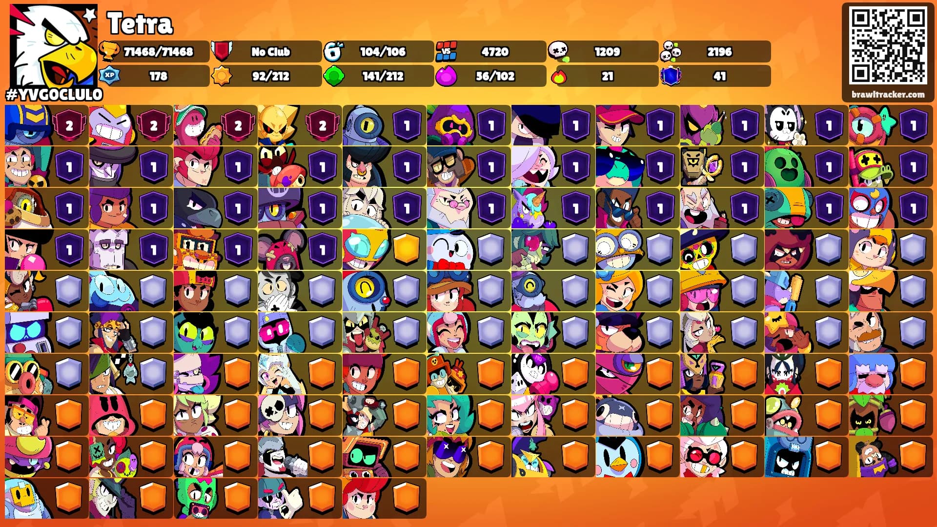 Tetra's Ranks