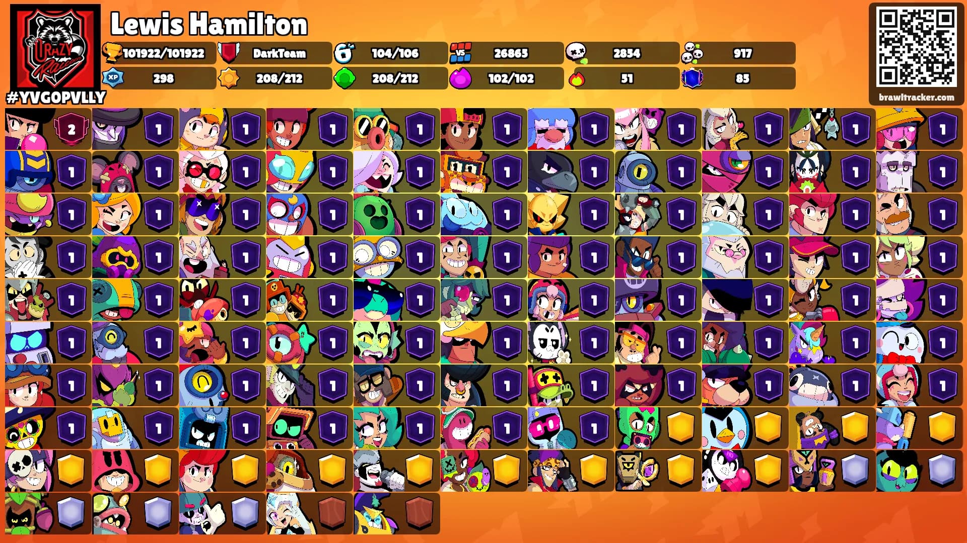 Lewis Hamilton's Ranks
