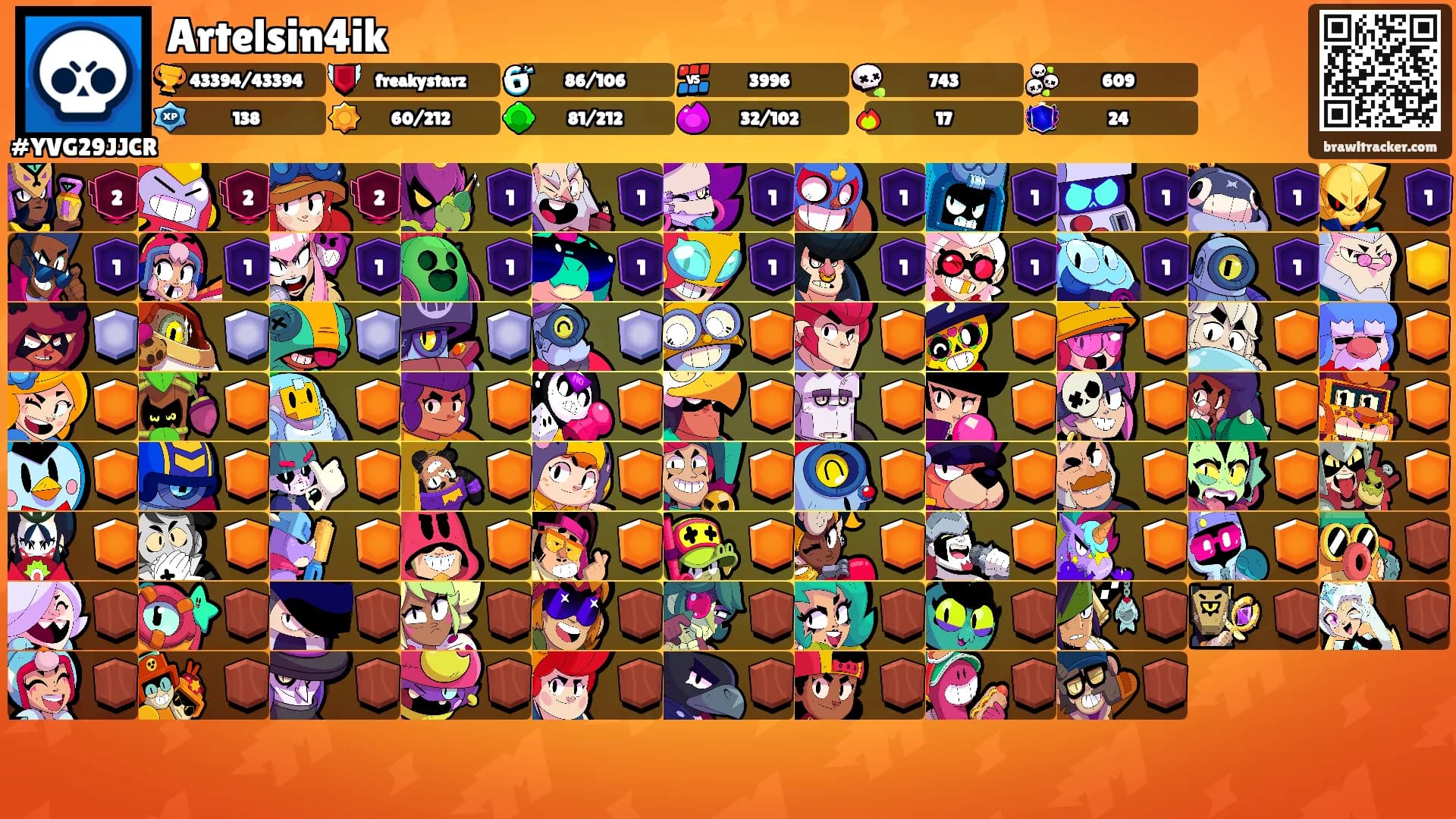 Artelsin4ik's Ranks