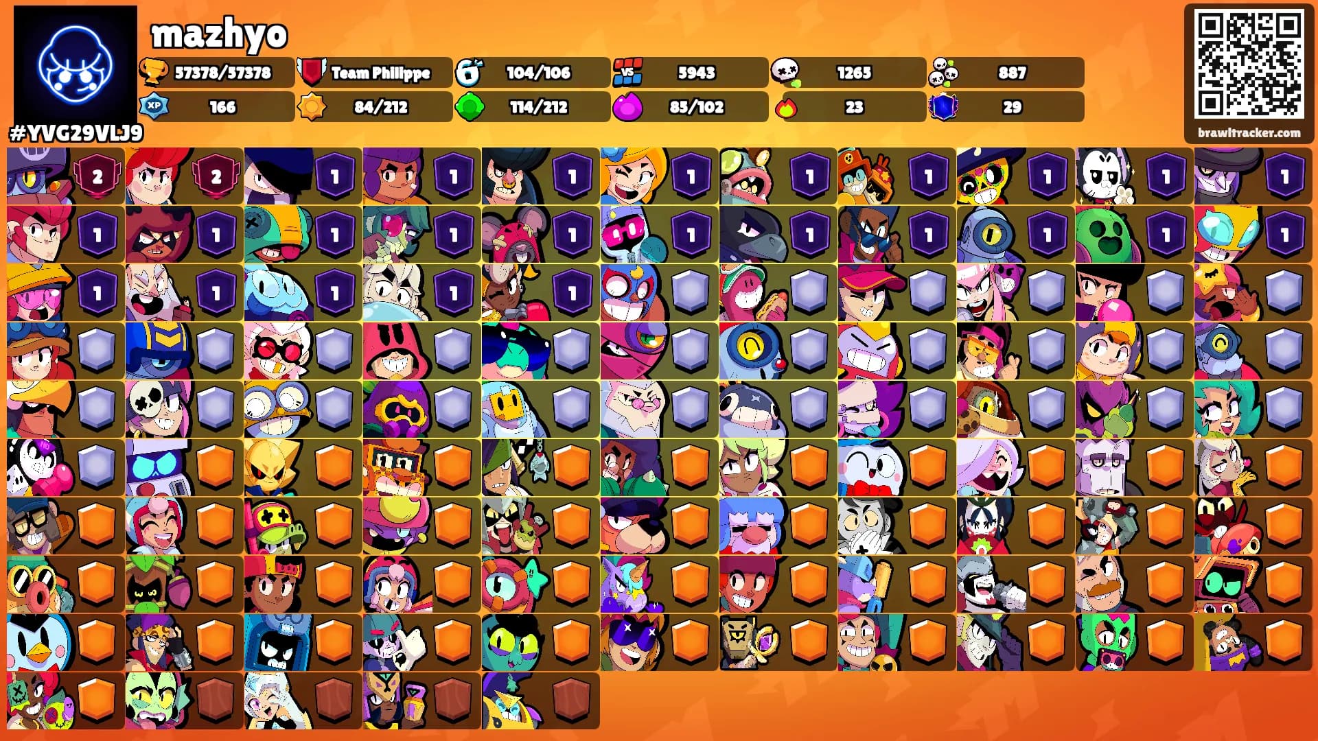 mazhyo's Ranks