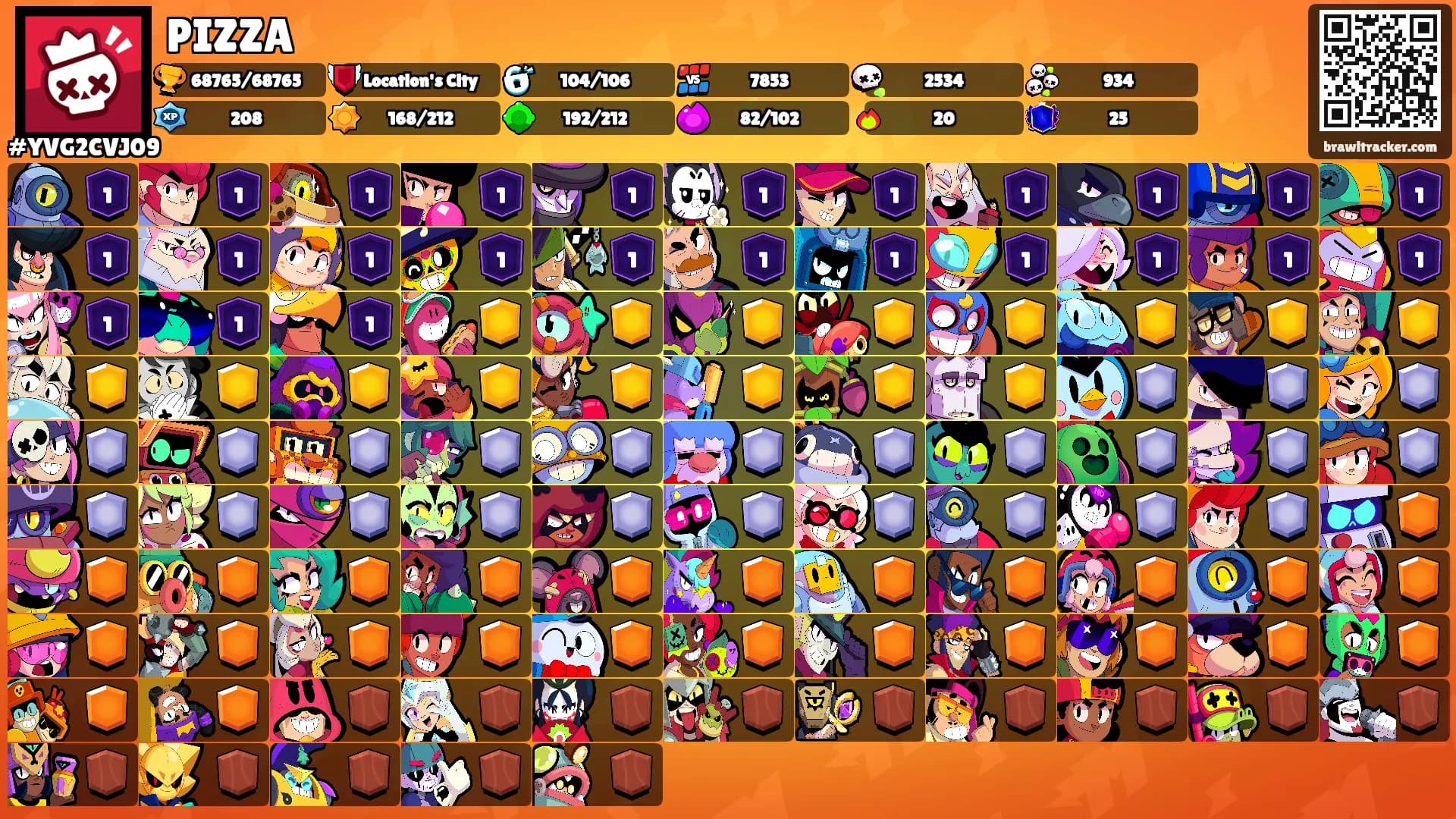 PIZZA's Ranks