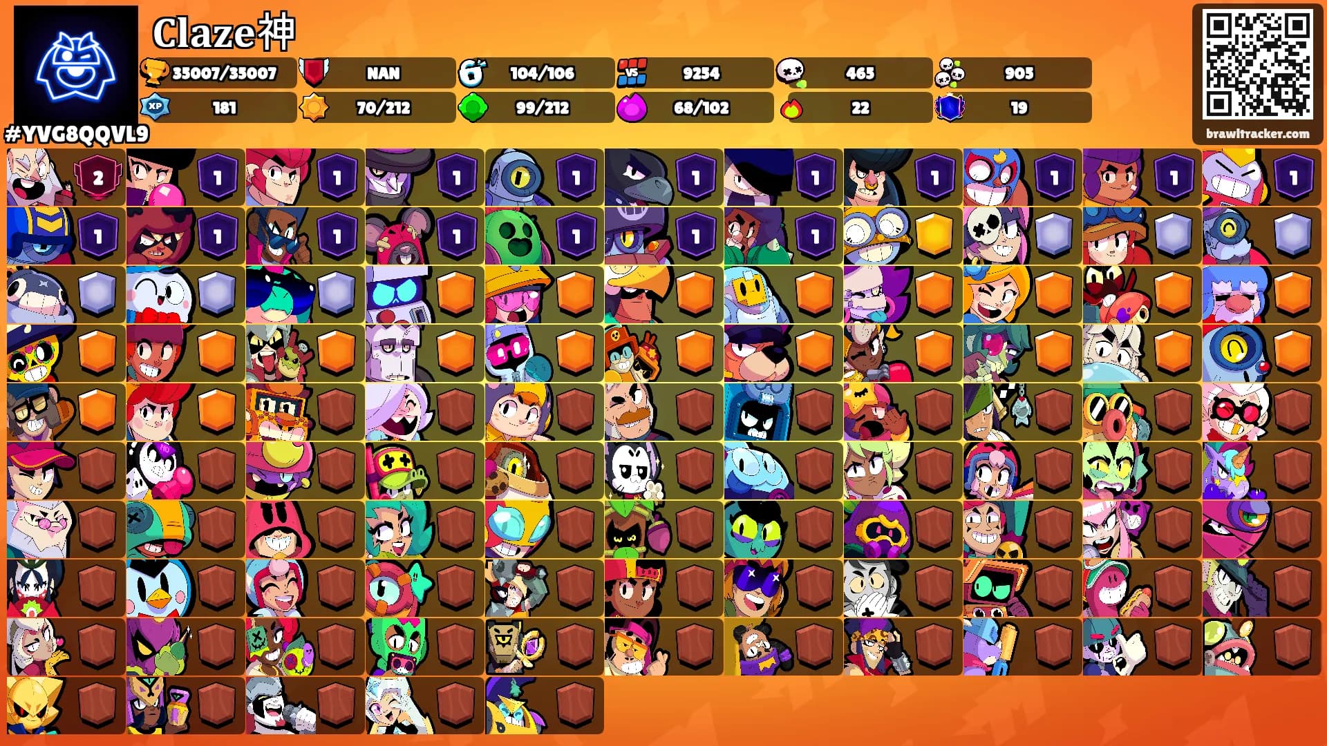 𝐂𝐥𝐚𝐳𝐞神's Ranks