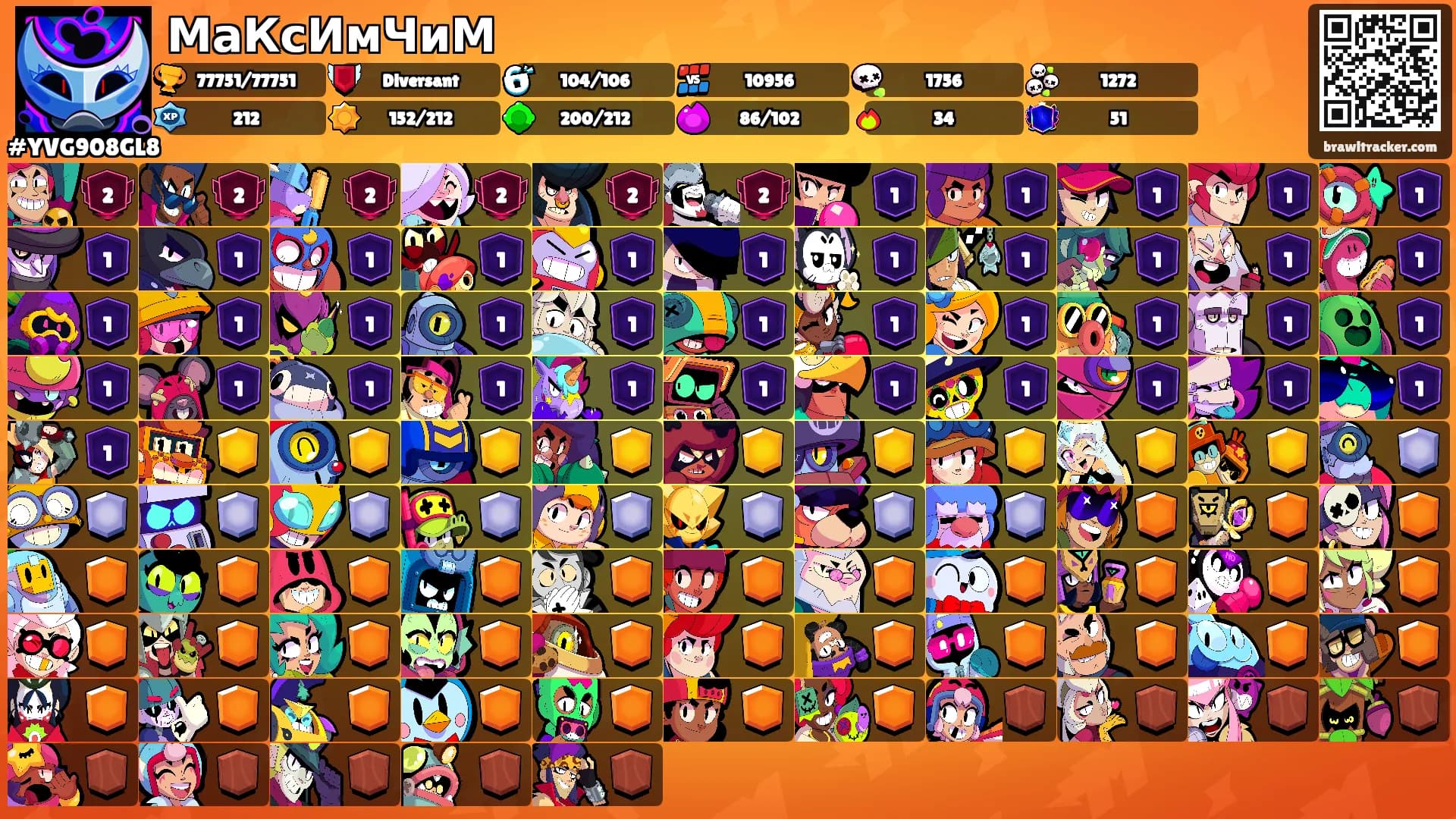 МаКсИмЧиМ's Ranks