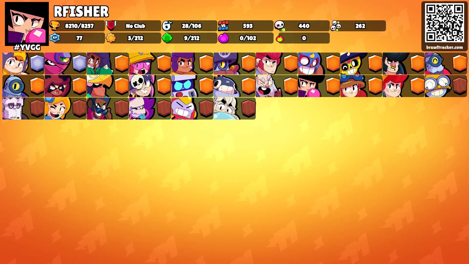 RFISHER's Ranks