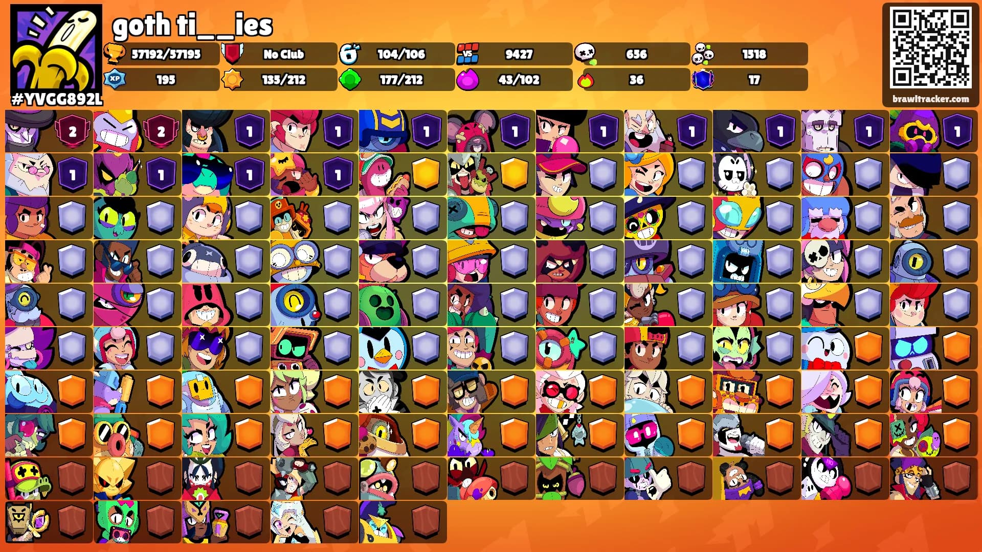 goth ti__ies's Ranks