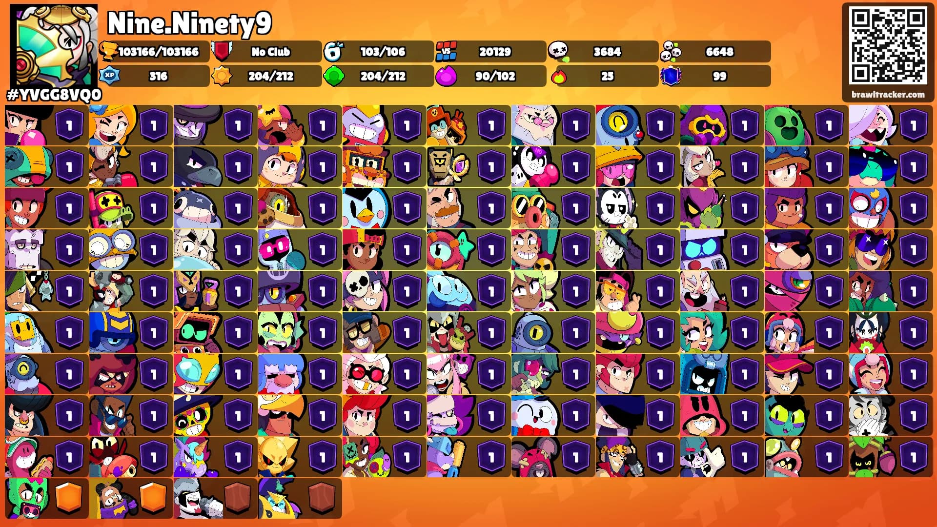 Nine.Ninety9's Ranks