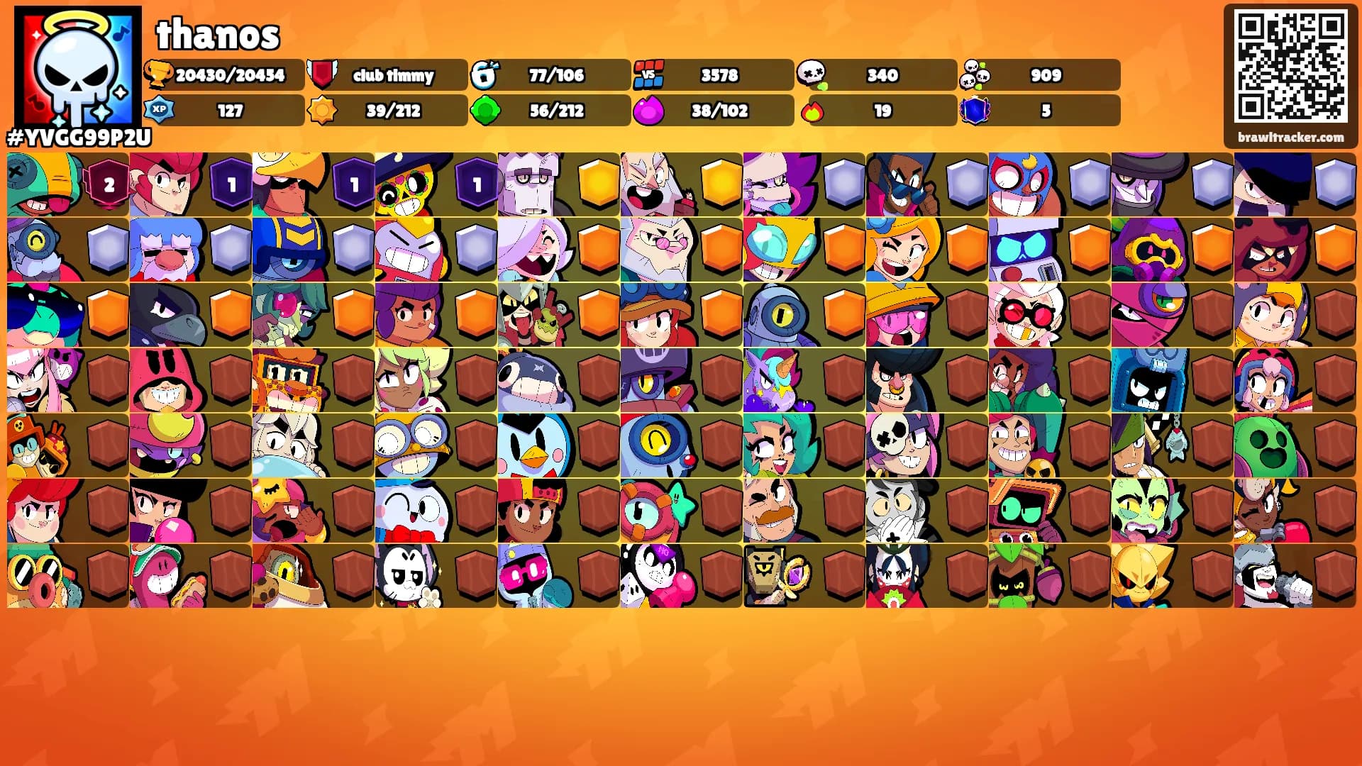thanos's Ranks